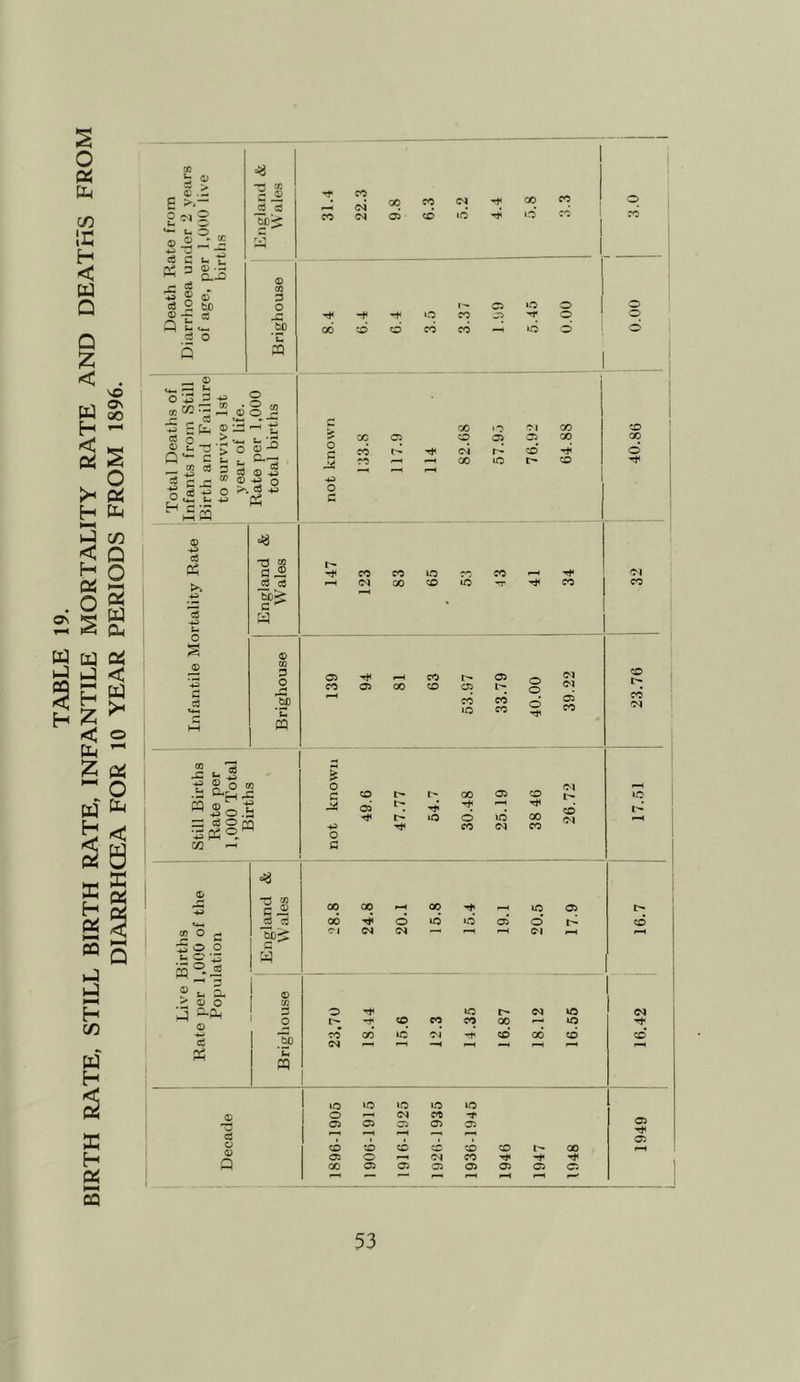 C/D ii: H < Q Q ;z: < pQ H < H < H . o 2 s VO ov 00 Q O 5 w 6 uj [Ii] 0^ d J < b ^ - ^ -- e >- 0 O'? 5 ^ — ta c t. ■£ 3 D -S -c m * -ts ® O e8 2 to S-Z =3 I—4 u .3 ® P5 c3 C3 “5)!i bp ‘u ;ci O 3 -fc* 2 CC CO ^ <p O r - w ^ •■ ■ ®-^ ■ ^ O _ ® I- 3 'C o Q'- c t . CO ca Pi « C J= o b c/3 © S-a — 3 g O *3 CO O -W Q Q >*, d 40 A 40 ce o § (D ss ca c a 3 O S’ 'u CQ ® \ a,r 1 5 ® 2 CO © ■b 2-^ = ^ 2 CO 02 (M CO C^J 00 05 CO <N 00 >3 1'^ 05 lO o O 't 1-0 CO 05 o ' ®- 00 d d CO CO d d 1 o O c X Ol X CO X 05 CO 05 05 X 00 CO Ttl (ci d Tji d CO i^H X 1© i> CO -H i—K c*b CO CO iO CO i-H 4+* ^ CO O'! CO 05 CO 05 CO CO r- 05 cc »o 05 CO CO o o d Ol 05 CO o c CO tr^ X 05 CO oi i© 1 05 t- cd r-‘ lO d »c X o Ttl CO C<J X ' o o o» ^ SS-I ? fc- G- ✓ OJ o a © 2 c J ^ ' 1©; y .5P (C CQ © 73 O o © Q 00 00 Cs| o 00 d d o o\ 05 I> o i© X 1© 04 cq X cq X <—■ 1© X X d oi '-t d 00 d d 04 »-H 1© »© l© 1© o X I-H 04 X rf 05 05 05 05 05 '—' «—• hH -4 CO X CO ‘T- CO X X 05 o hH 04 X '•S' X 05 05 05 05 05 05 05 I-H p—’ CO l> CO I> CO 05 05