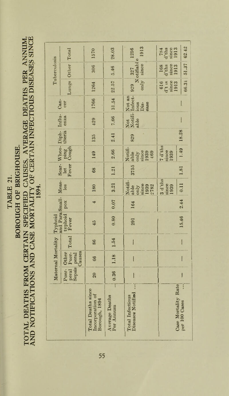 H S £ .22 *« (D tf) bf: c oS D cC c ^ i <u ^•c G-s 2 bO be 2 C s > 'S ° Ih m ««-S > o o CO w (S ro (B © S a M -r.ee — [t3 fc- S'r® Eh c3 >> o H u . ^ o 2 I S <1J 2 O^ ^-Q o t'- o o '•.D CO CO l> CO q <M CO o l^ **? -oi »o CO Oi 00 CO o oc *o CD 00 CO CO . — etj Jil el 'w ® fc< n, o <y ® Ph CLcz} o (N CO CO CO CO oi CO eo 2 S 2 r- ee 04 ^ CO .fcj c o 5 00 u o'?: 3.S2 M /h t-H .j:; M © ^ ^ o o o 2 vizi's 00 ►5 -Q d .£ 05 (Z< c5 O cfl ^ uo a , a ^ S ! X c .5 051> < © O 03 ^ 'M >*t Cfi © CO 00 -C © ^ r- c 05 'XS ’(Fi ^ 00 m o CO o J= 2 —I .—I .c 05 ' .z ^ x ^ ‘ <N CO q CO CO 00 •M ss eg CO ^ O o 00 iO Tt< 05 ^ s ^ T5 e ^2 .5 ^ CO c/3 '™' CO 0) o s ^ J _0 GO — g cC . « S'! — u 3 ce o P o i: Hi^ * CO CO ce © o p I © c M a g< > C <p-l 03 .2^ +a O c » h3 © -i.j oe p5 4^ 03 — © 03 2 w IS O © S fe O r:-