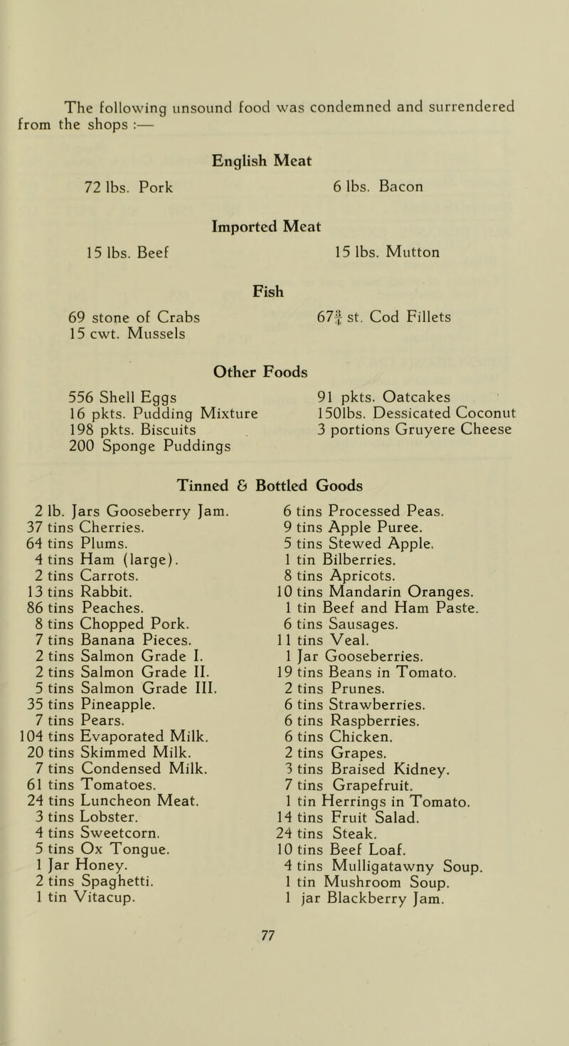 The following unsound food was condemned and surrendered from the shops :— English Meat 72 lbs. Pork 6 lbs. Bacon Imported Meat 15 lbs. Beef 15 lbs. Mutton Fish 69 stone of Crabs 67f st. Cod Fillets 15 cwt. Mussels Other Foods 556 Shell Eggs 16 pkts. Pudding Mixture 198 pkts. Biscuits 200 Sponge Puddings 91 pkts. Oatcakes 1501bs. Dessicated Coconut 3 portions Gruyere Cheese Tinned & Bottled Goods 2 lb. Jars Gooseberry Jam. 37 tins Cherries. 64 tins Plums. 4 tins Ham (large). 2 tins Carrots. 13 tins Rabbit. 86 tins Peaches. 8 tins Chopped Pork. 7 tins Banana Pieces. 2 tins Salmon Grade I. 2 tins Salmon Grade II. 5 tins Salmon Grade III. 35 tins Pineapple. 7 tins Pears. 104 tins Evaporated Milk. 20 tins Skimmed Milk. 7 tins Condensed Milk. 61 tins Tomatoes. 24 tins Luncheon Meat. 3 tins Lobster. 4 tins Sweetcorn, 5 tins Ox Tongue. 1 Jar Honey. 2 tins Spaghetti. 1 tin Vitacup. 6 tins Processed Peas. 9 tins Apple Puree. 5 tins Stewed Apple. 1 tin Bilberries. 8 tins Apricots. 10 tins Mandarin Oranges. 1 tin Beef and Ham Paste. 6 tins Sausages. 11 tins Veal. 1 Jar Gooseberries. 19 tins Beans in Tomato. 2 tins Prunes. 6 tins Strawberries. 6 tins Raspberries. 6 tins Chicken. 2 tins Grapes. 3 tins Braised Kidney, 7 tins Grapefruit. 1 tin Herrings in Tomato. 14 tins Fruit Salad. 24 tins Steak. 10 tins Beef Loaf. 4 tins Mulligatawny Soup. 1 tin Mushroom Soup. 1 jar Blackberry Jam.