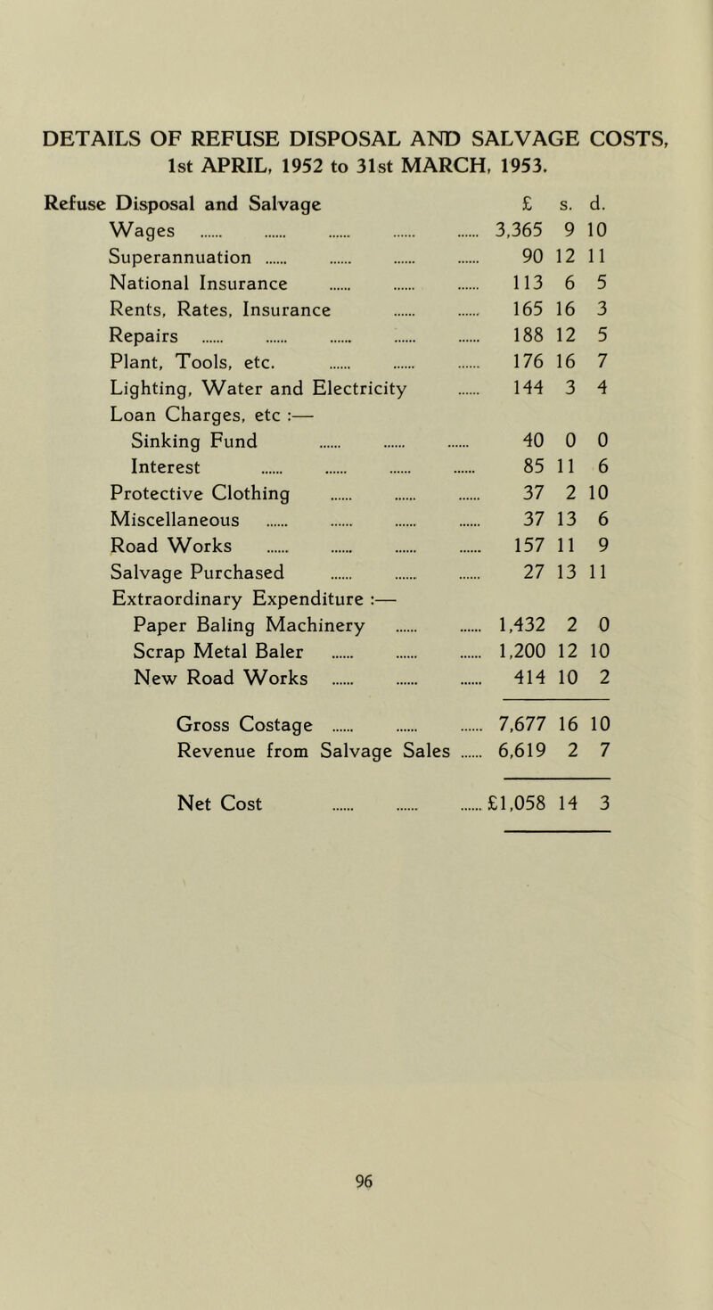 DETAILS OF REFUSE DISPOSAL AND SALVAGE COSTS, 1st APRIL, 1952 to 31st MARCH, 1953. Refuse Disposal and Salvage £ s. d. Wages 3,365 9 10 Superannuation 90 12 11 National Insurance 113 6 5 Rents, Rates, Insurance 165 16 3 Repairs 188 12 5 Plant, Tools, etc. 176 16 7 Lighting, Water and Electricity 144 3 4 Loan Charges, etc :— Sinking Fund 40 0 0 Interest 85 11 6 Protective Clothing 37 2 10 Miscellaneous 37 13 6 Road Works 157 11 9 Salvage Purchased 27 13 11 Extraordinary Expenditure :— Paper Baling Machinery 1,432 2 0 Scrap Metal Baler 1,200 12 10 New Road Works 414 10 2 Gross Costage 7,677 16 10 Revenue from Salvage Sales 6,619 2 7 Net Cost £1,058 14 3