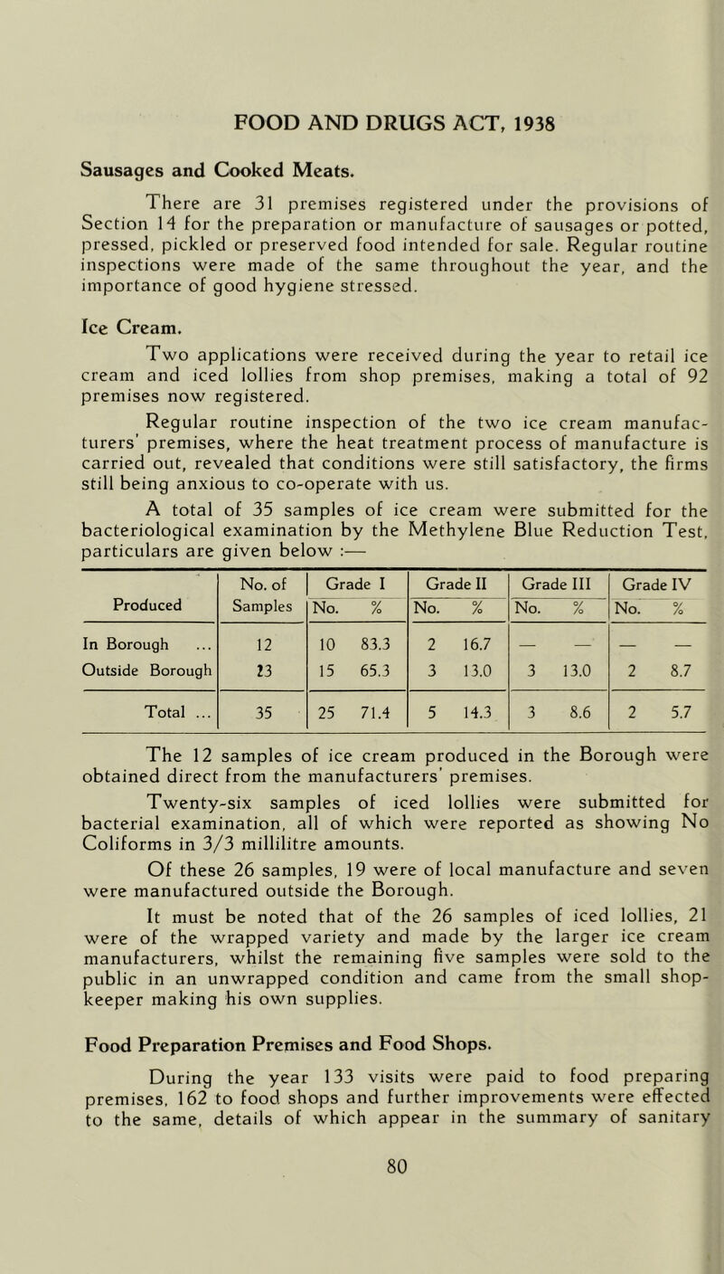 FOOD AND DRUGS ACT, 1938 Sausages and Cooked Meats. There are 31 premises registered under the provisions of Section 14 for the preparation or manufacture of sausages or potted, pressed, pickled or preserved food intended for sale. Regular routine inspections were made of the same throughout the year, and the importance of good hygiene stressed. Ice Cream. Two applications were received during the year to retail ice cream and iced lollies from shop premises, making a total of 92 premises now registered. Regular routine inspection of the two ice cream manufac- turers’ premises, where the heat treatment process of manufacture is carried out, revealed that conditions were still satisfactory, the firms still being anxious to co-operate with us. A total of 35 samples of ice cream were submitted for the bacteriological examination by the Methylene Blue Reduction Test, particulars are given below :— Produced No. of Grade I Grade II Grade III Grade IV Samples No. % No. % No. % No. % In Borough 12 10 83.3 2 16.7 — — — — Outside Borough 23 15 65.3 3 13.0 3 13.0 2 8.7 Total ... 35 25 71.4 5 14.3 3 8.6 2 5.7 The 12 samples of ice cream produced in the Borough were obtained direct from the manufacturers’ premises. Twenty-six samples of iced lollies were submitted for bacterial examination, all of which were reported as showing No Coliforms in 3/3 millilitre amounts. Of these 26 samples, 19 were of local manufacture and seven were manufactured outside the Borough. It must be noted that of the 26 samples of iced lollies, 21 were of the wrapped variety and made by the larger ice cream manufacturers, whilst the remaining five samples were sold to the public in an unwrapped condition and came from the small shop- keeper making his own supplies. Food Preparation Premises and Food Shops. During the year 133 visits were paid to food preparing premises, 162 to food shops and further improvements were effected to the same, details of which appear in the summary of sanitary