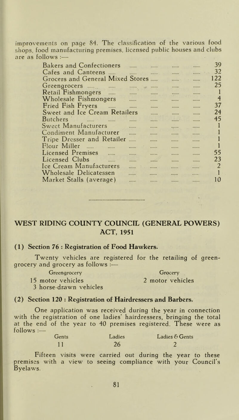 improvements on page 84. The classification of the various food shops, food manufacturing premises, licensed public houses and clubs are as follows :—■ Bakers and Confectioners 39 Cafes and Canteens 32 Grocers and General Mixed Stores 122 Greengrocers 25 Retail Fishmongers 1 Wholesale Fishmongers 4 Fried Fish Fryers 37 Sweet and Ice Cream Retailers 24 Butchers 45 Sweet Manufacturers 1 Condiment Manufacturer 1 Tripe Dresser and Retailer 1 Flour Miller 1 Licensed Premises 55 Licensed Clubs 23 Ice Cream Manufacturers 2 Wholesale Delicatessen 1 Market Stalls (average) 10 WEST RIDING COUNTY COUNCIL (GENERAL POWERS) ACT, 1951 (1) Section 76 : Registration of Food Hawkers. Twenty vehicles are registered for the retailing of green- grocery and grocery as follows :— Greengrocery Grocery 15 motor vehicles 2 motor vehicles 3 horse-drawn vehicles (2) Section 120 : Registration of Hairdressers and Barbers. One application was received during the year in connection with the registration of one ladies’ hairdressers, bringing the total at the end of the year to 40 premises registered. These were as follows :— Gents Ladies Ladies & Gents 11 26 2 Fifteen visits were carried out during the year to these premises with a view to seeing compliance with your Council’s Byelaws.