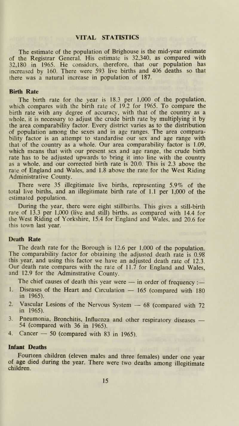 VITAL STATISTICS The estimate of the population of Brighouse is the mid-year estimate of the Registrar General. His estimate is 32,340, as compared with 32,180 in 1965. He considers, therefore, that our population has increased by 160. There were 593 live births and 406 deaths so that there was a natural increase in population of 187. Birth Rate The birth rate for the year is 18.3 per 1,000 of the population, which compares with the birth rate of 19.2 for 1965. To compare the birth rate with any degree of accuracy, with that of the country as a whole, it is necessary to adjust the crude birth rate by multiplying it by the area comparability factor. Every district varies as to the distribution of population among the sexes and in age ranges. The area compara- bility factor is an attempt to standardise our sex and age range with that of the country as a whole. Our area comparability factor is 1.09, which means that with our present sex and age range, the crude birth rate has to be adjusted upwards to bring it into line with the country as a whole, and our corrected birth rate is 20.0. This is 2.3 above the rate of England and Wales, and 1.8 above the rate for the We.st Riding Administrative County. There were 35 illegitimate live births, representing 5.9% of the total live births, and an illegitimate birth rate of 1.1 per 1,000 of the estimated population. During the year, there were eight stillbirths. Ihis gives a still-birth rate of 13.3 per 1,000 (live and still) births, as compared with 14.4 for the West Riding of Yorkshire, 15.4 for England and Wales, and 20.6 for this town last year. Death Rate The death rate for the Borough is 12.6 per 1,000 of the population. The comparability factor for obtaining the adjusted death rate is 0.98 this year, and using this factor we have an adjusted death rate of 12.3. Our death rate compares with the rate of 11.7 for England and Wales, and 12.9 for the Adminstrative County. The chief causes of death this year were — in order of frequency :— 1. Diseases of the Heart and Circulation — 165 (compared with 180 in 1965). 2. Vascular Lesions of the Nervous System — 68 (compared with 72 in 1965). 3. Pneumonia, Bronchitis, Influenza and other respiratory diseases — 54 (compared with 36 in 1965). 4. Cancer — 50 (compared with 83 in 1965). Infant Deaths Fourteen children (eleven males and three females) under one year of age died during the year. There were two deaths among illegitimate children.