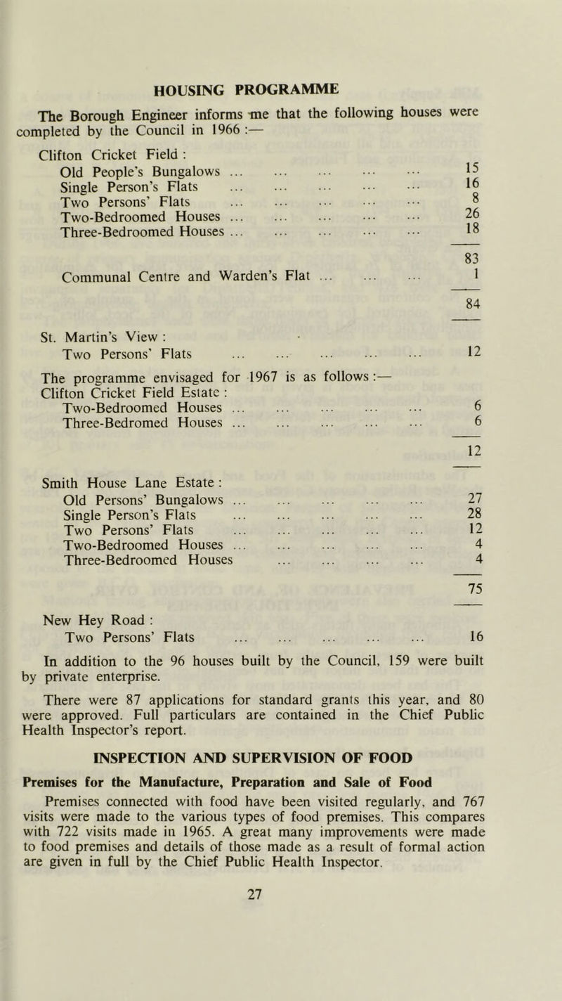 HOUSING PROGRAMME The Borough Engineer informs me that the following houses were completed by the Council in 1966 :— Clifton Cricket Field ; Old People's Bungalows Single Person’s Flats ... ... ... Two Persons’ Flats 8 Two-Bedroomed Houses 26 Three-Bed roomed Houses ... ... ... ••• 83 Communal Centre and Warden’s Flat ... 1 84 St. Martin’s View : Two Persons’ Flats ... ... ... 12 The programme envisaged for 1967 is as follows:— Clifton Cricket Field Estate ; Two-Bedroomed Houses ... ... 6 Three-Bedromed Houses ... ... ... ... ... 6 12 Smith House Lane Estate : Old Persons’ Bungalows 27 Single Person’s Flats ... ... ... ... ... 28 Two Persons’ Flats ... ... ... ... ... 12 Two-Bedroomed Houses ... ... 4 Three-Bedroomed Houses ... ... 4 75 New Hey Road : Two Persons’ Flats ... ... ... ... ... 16 In addition to the 96 houses built by the Council, 159 were built by private enterprise. There were 87 applications for standard grants this year, and 80 were approved. Full particulars are contained in the Chief Public Health Inspector’s report. INSPECTION AND SUPERVISION OF FOOD Premises for the Manufacture, Preparation and Sale of Food Premises connected with food have been visited regularly, and 767 visits were made to the various types of food premises. This compares with 722 visits made in 1965. A great many improvements were made to food premises and details of those made as a result of formal action are given in full by the Chief Public Health Inspector.