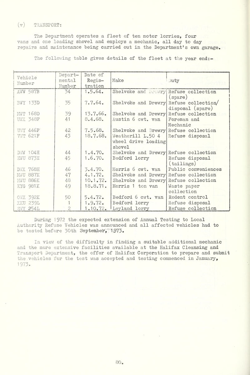 (v) TRANSPORT: The Department operates a fleet of ten motor lorries, four vans and one loading shovel and employs a mechanic, all day to day repairs and maintenance being carried out in the Department's own garage. The following table gives details of the fleet at the year end:- — Vehicle Number Depart- mental Number Date of Regis- tration Make — Duty A¥W 587B 34 1.5.64. Shelvoke and Drowry Refuse collection (spare) BWY 133D 35 7.7.64. Shelvoke and Drewry Refuse collection/ disposal (spare) MT 1 68D 39 13.7.66. Shelvoke and Drewry Refuse collection UWX 348F 41 8.4.68. Austin 6 cwt. van Foreman and Mechanic UNY 446F 42 7.5.68. Shelvoke and Drewry Refuse collection VWT 62IF 43 18.7.68. Weatherill L.50 4 wheel drive loading shovel Refuse disposal DW 104H 44 1.4.70. Shelvoke and Drewry Refuse collection EWU 873H 45 1.6.70. Bedford lorry Refuse disposal (tailings) DW 768H 46 3.4.70. Morris 6 cwt. van Public conveniences MVU 887K 47 4.1.72. Shelvoke and Drewry Refuse collection MU 886K 48 10.1.72. Shelvoke and Drewry Refuse collection KYG 981K 49 18.8.71 . Morris 1 ton van Waste paper collection 0NX 392K 50 5.4.72. Bedford 6 cwt. van Rodent control XKU 23 9L 1 1.9.72. Bedford lorry Refuse disposal SVY 254L 2 1.10.72. Leyland lorry Refuse collection During 1972 the expected extension of Annual Testing to Local Authority Refuse Vehicles was announced and all affected vehicles had to be tested before 30th September,H973. In view of the difficulty in finding a suitable additional mechanic and the more extensive facilities available at the Halifax Cleansing and Transport Department, the offer of Halifax Corporation to prepare and submit the vehicles for the test was accepted and testing commenced in January, 1973.