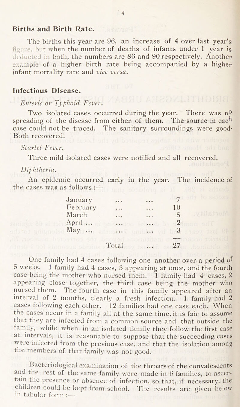 Births and Birth Rate. The births this year are 96, an increase of 4 over last year’s figure, but when the number of deaths of infants under 1 year is deducted in both, the numbers are 86 and 90 respectively. Another example of a higher birth rate being accompanied by a higher infant mortality rate and vice versa. Infectious Disease. Enteric or Typhoid Fevei. Two isolated cases occurred during the year. There was spreading of the disease from either of them. The source in eac^ case could not be traced. The sanitary surroundings were good* Both recovered. Scarlet Fever. Three mild isolated cases were notified and all recovered. Diphtheria. An epidemic occurred early in the year. The incidence of the cases was as follows January ... ... 7 February ... ... 10 March ... ... 5 April ... ... ... 2 May ... ... ... 3 Total ... 27 One family had 4 cases following one another over a period o^ 5 weeks. 1 family had 4 cases, 3 appearing at once, and the fourth case being the mother who nursed them. 1 family had 4 cases, 2 appearing close together, the third case being the mother who nursed them. The fourth case in this family appeared after an interval of 2 months, clearly a fresh infection. 1 family had 2 cases following each other. 12 families had one case each. When the cases occur in a family all at the same time, it is fair to assume that they are infected from a common source and that outside the family, while when in an isolated family they follow the first case at intervals, it is reasonable to suppose that the succeeding cases were infected from the previous case, and that the isolation among the members of that family was not good. Bacteriological examination of the throats of the convalescents and the rest of the same family were made in 6 families, to ascer- tain the presence or absence of infection, so that, if necessary, the children could be kept from school. The results are given below in tabular form :—