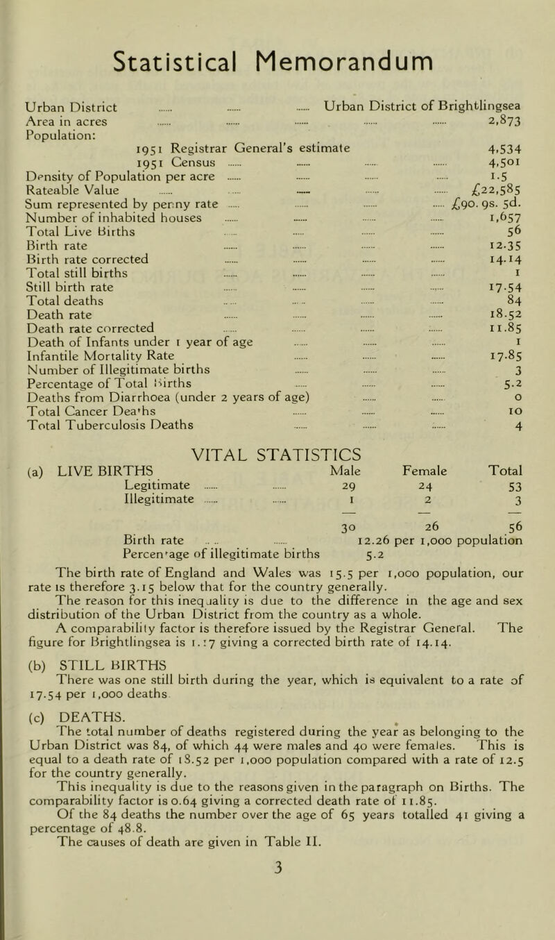 Statistical Memorandum Urban District — Urban District of Brightlingsea Area in acres 2,873 Population: 1951 Registrar General’s estimate 4.534 1951 Census — 4.501 Density of Population per acre — 1.5 Rateable Value — £22,585 Sum represented by penny rate £90- 9s- 5d. Number of inhabited houses .— 1,657 Total Live Births —- 56 Birth rate 12.35 Birth rate corrected .— 14-14 Total still births 1 Still birth rate 17-54 Total deaths 84 Death rate •— 18.52 Death rate corrected 11.85 Death of Infants under 1 year of age 1 Infantile Mortality Rate ...... 17-85 Number of Illegitimate births ...... 3 Percentage of Total Births 5.2 Deaths from Diarrhoea (under 2 years of age) o Total Cancer Dea'hs ...... 10 Total Tuberculosis Deaths ...... ...... 4 VITAL STATISTICS (a) LIVE BIRTHS Male Female Total Legitimate 29 24 53 Illegitimate 1 2 3 30 26 56 Birth rate . .. 12.26 per 1,000 population Percentage of illegitimate births 5.2 The birth rate of England and Wales was 15.5 per 1,000 population, our rate is therefore 3.15 below that for the country generally. The reason for this inequality is due to the difference in the age and sex distribution of the Urban District from the country as a whole. A comparability factor is therefore issued by the Registrar General. The figure for Brightlingsea is 1.17 giving a corrected birth rate of 14.14. (b) STILL BIRTHS There was one still birth during the year, which is equivalent to a rate of 17.54 Per 1,000 deaths (c) DEATHS. The total number of deaths registered during the year as belonging to the Urban District was 84, of which 44 were males and 40 were females. This is equal to a death rate of 18.52 per 1,000 population compared with a rate of 12.5 for the country generally. This inequality is due to the reasons given in the paragraph on Births. The comparability factor is 0.64 giving a corrected death rate of 11.85. Of the 84 deaths the number over the age of 65 years totalled 41 giving a percentage of 48.8. The causes of death are given in Table II.