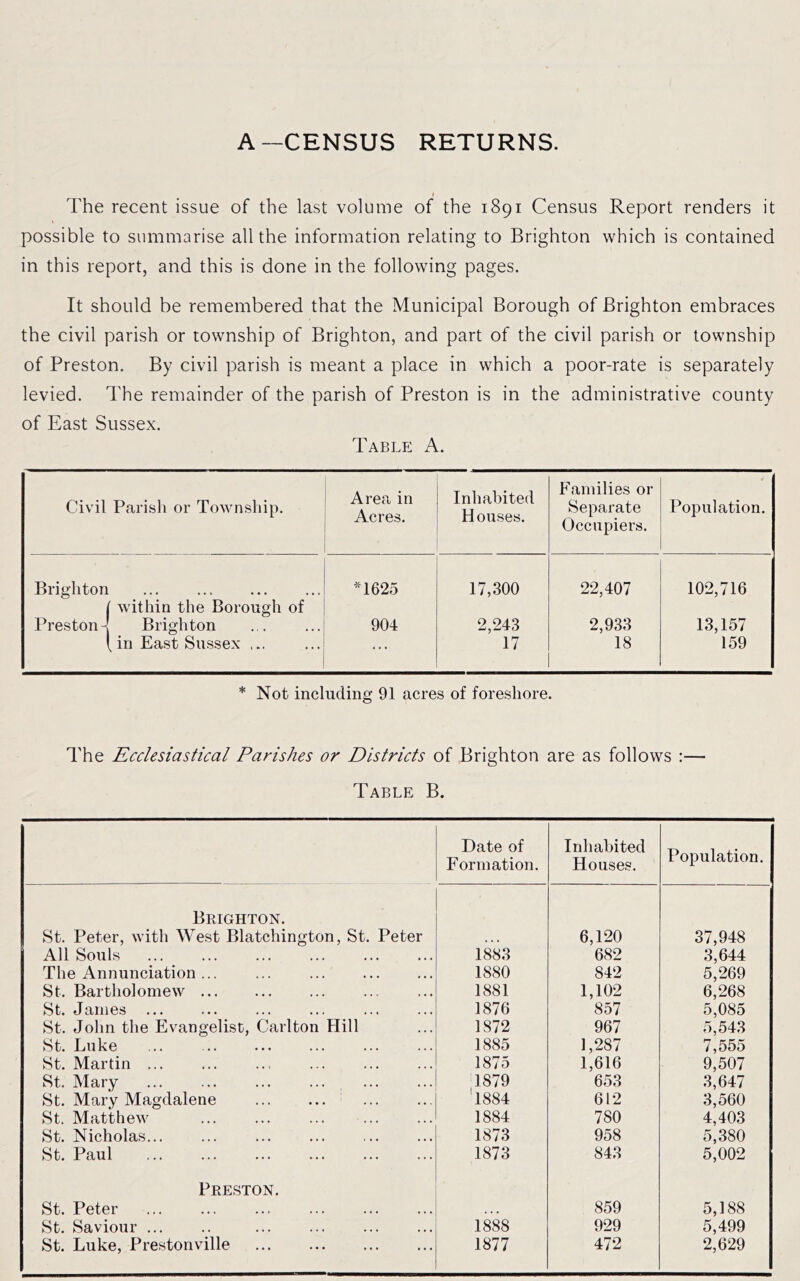 A —CENSUS RETURNS. The recent issue of the last volume of the 1891 Census Report renders it possible to summarise all the information relating to Brighton which is contained in this report, and this is done in the following pages. It should be remembered that the Municipal Borough of Brighton embraces the civil parish or township of Brighton, and part of the civil parish or township of Preston. By civil parish is meant a place in which a poor-rate is separately levied. The remainder of the parish of Preston is in the administrative county of East Sussex. Table A. Civil Parish or Township. Area in Acres. Inhabited Houses. Families or Separate Occupiers. Population. Brighton ... *1625 17,300 22,407 102,716 ( within the Borough of Preston 4 Brighton 904 2,243 2,933 13,157 [ in East Sussex ... ... 17 18 159 * Not including 91 acres of foreshore. The Ecclesiastical Parishes or Districts of Brighton are as follows :— Table B. Date of Formation. Inhabited Houses. Population. Brighton. St. Peter, with West Blatchington, St. Peter • • • 6,120 37,948 All Souls 1883 682 3,644 The Annunciation... ... 1880 842 5,269 St. Bartholomew 1881 1,102 6,268 St. James 1876 857 5,085 St. John the Evangelist, Carlton Hill 1872 967 5,543 St. Luke 1885 1,287 7,555 St. Martin ... 1875 1,616 9,507 St. Mary 1879 653 3,647 St. Mary Magdalene 1884 612 3,560 St. Matthew 1884 780 4,403 St. Nicholas... 1873 958 5,380 St. Paul 1873 843 5,002 Preston. St. Peter . . • 859 5,188 St. Saviour 1888 929 5,499 St. Luke, Prestonville 1877 472 2,629