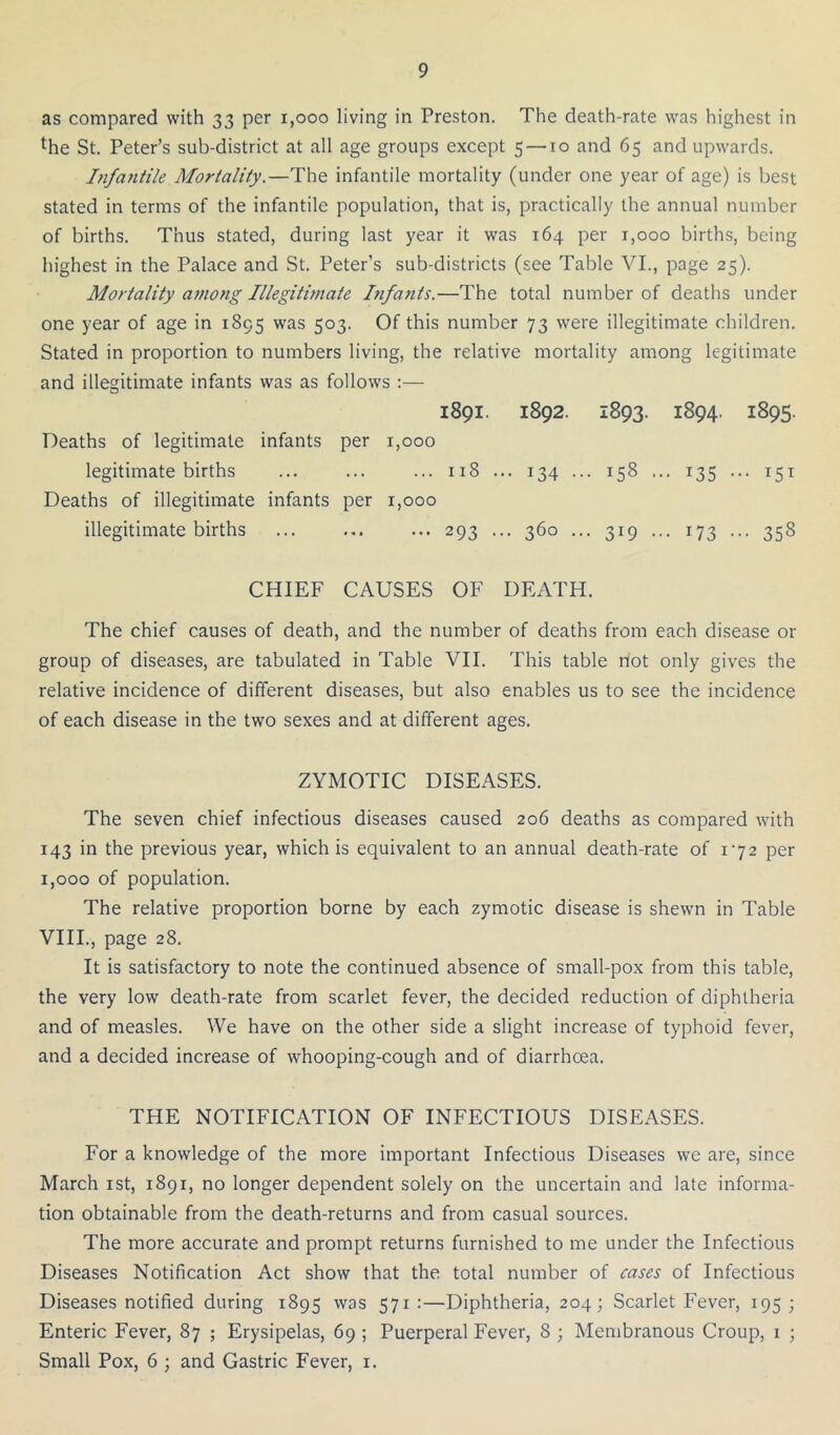 as compared with 33 per 1,000 living in Preston. The death-rate was highest in ^he St. Peter’s sub-district at all age groups except 5 —10 and 65 and upwards. Infajitile Mortality.—The infantile mortality (under one year of age) is best stated in terms of the infantile population, that is, practically the annual number of births. Thus stated, during last year it was 164 per 1,000 births, being highest in the Palace and St. Peter’s sub-districts (see Table VI., page 25). Mortality among Illegitimate hifants.—The total number of deaths under one year of age in 1895 was 503. Of this number 73 were illegitimate children. Stated in proportion to numbers living, the relative mortality among legitimate and illegitimate infants was as follows :— o 1891. 1892. 1893. 1894. 1895. Deaths of legitimate infants per 1,000 legitimate births ... ... ... 118 ... 134 ... 158 ... 135 ... 151 Deaths of illegitimate infants per 1,000 illegitimate births ... ... ... 293 ... 360 ... 319 ... 173 ... 358 CHIEF CAUSES OF DEATH. The chief causes of death, and the number of deaths from each disease or group of diseases, are tabulated in Table VII. This table riot only gives the relative incidence of different diseases, but also enables us to see the incidence of each disease in the two sexes and at different ages. ZYMOTIC DISEASES. The seven chief infectious diseases caused 206 deaths as compared with 143 in the previous year, which is equivalent to an annual death-rate of i‘72 per 1,000 of population. The relative proportion borne by each zymotic disease is shewn in Table VHI., page 28. It is satisfactory to note the continued absence of small-pox from this table, the very low death-rate from scarlet fever, the decided reduction of diphtheria and of measles. We have on the other side a slight increase of typhoid fever, and a decided increase of whooping-cough and of diarrhoea. THE NOTIFICATION OF INFECTIOUS DISEASES. For a knowledge of the more important Infectious Diseases we are, since March ist, 1891, no longer dependent solely on the uncertain and late informa- tion obtainable from the death-returns and from casual sources. The more accurate and prompt returns furnished to me under the Infectious Diseases Notification Act show that the total number of cases of Infectious Diseases notified during 1895 was 571 ;—Diphtheria, 204; Scarlet Fever, 195 ; Enteric Fever, 87 ; Erysipelas, 69 ; Puerperal Fever, 8 Membranous Croup, i ; Small Po.x, 6 ; and Gastric Fever, i.