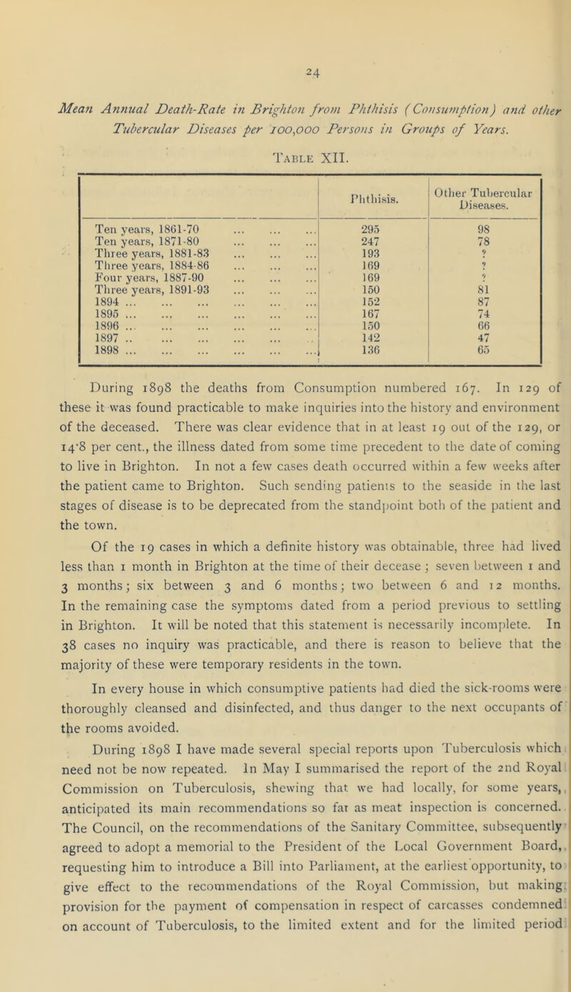 Mean Annual Death-Rate in Brighton from Phthisis (Consumption) and other Tubercular Diseases per 100,000 Persons in Groups of Years. Table XII. Phthisis. Other Tubercular Diseases. Ten years, 1861-70 295 98 Ten years, 1871-80 247 78 Three years, 1881-83 193 ? Three years, 1884-86 169 •? Four years, 1887-90 169 0 Three years, 1891-93 150 81 1894 152 87 1895 167 74 1896 150 66 1897 142 47 1898 136 65 During 1898 the deaths from Consumption numbered 167. In 129 of these it was found practicable to make inquiries into the history and environment of the deceased. There was clear evidence that in at least 19 out of the 129, or i4‘8 per cent., the illness dated from some time precedent to the date of coming to live in Brighton. In not a few cases death occurred within a few weeks after the patient came to Brighton. Such sending patiems to the seaside in the last stages of disease is to be deprecated from the standpoint both of the patient and the town. Of the 19 cases in which a definite history was obtainable, three had lived less than 1 month in Brighton at the time of their decease ; seven between 1 and 3 months; six between 3 and 6 months; two between 6 and 12 months. In the remaining case the symptoms dated from a period previous to settling in Brighton. It will be noted that this statement is necessarily incomplete. In 38 cases no inquiry was practicable, and there is reason to believe that the majority of these were temporary residents in the town. In every house in which consumptive patients had died the sick-rooms were thoroughly cleansed and disinfected, and thus danger to the next occupants of the rooms avoided. During 1898 I have made several special reports upon Tuberculosis which need not be now repeated. In May I summarised the report of the 2nd Royal Commission on Tuberculosis, shewing that we had locally, for some years, anticipated its main recommendations so far as meat inspection is concerned. The Council, on the recommendations of the Sanitary Committee, subsequently agreed to adopt a memorial to the President of the Local Government Board, requesting him to introduce a Bill into Parliament, at the earliest opportunity, to give effect to the recommendations of the Royal Commission, but making provision for the payment of compensation in respect of carcasses condemned on account of Tuberculosis, to the limited extent and for the limited period