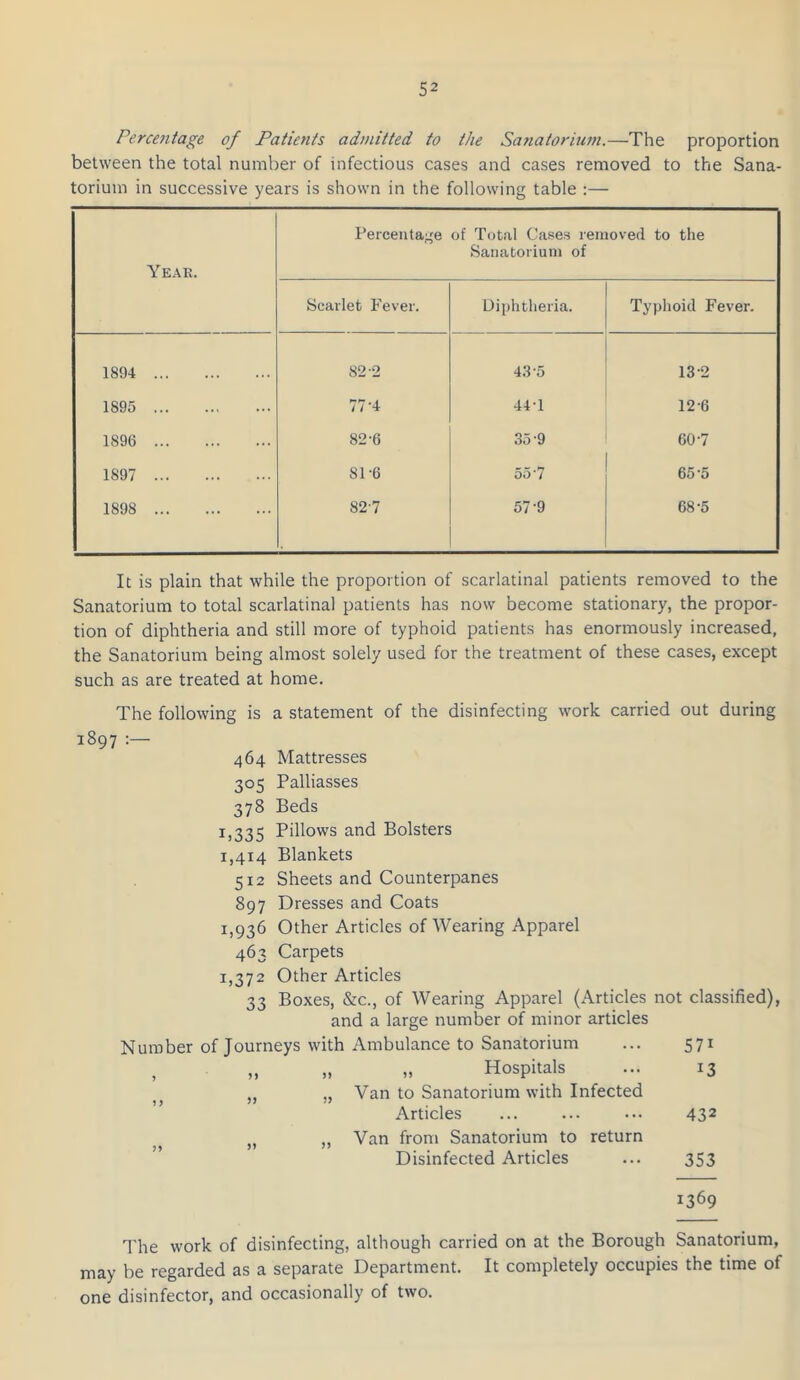 Percentage of Patients admitted to the Sanatorium.—The proportion between the total number of infectious cases and cases removed to the Sana- torium in successive years is shown in the following table :— Year. Percentage of Total Cases removed to the Sanatorium of Scarlet Fever. Diphtheria. Typhoid Fever. 1894 82-2 48-5 132 1895 77*4 44-1 12-6 1896 82-6 35 9 60-7 1897 81'6 55'7 65-5 1898 82-7 57-9 68-5 It is plain that while the proportion of scarlatinal patients removed to the Sanatorium to total scarlatinal patients has now become stationary, the propor- tion of diphtheria and still more of typhoid patients has enormously increased, the Sanatorium being almost solely used for the treatment of these cases, except such as are treated at home. The following is a statement of the disinfecting work carried out during 1897 : 464 Mattresses 305 Palliasses 378 Beds 15335 Pib°ws and Bolsters 1,414 Blankets 512 Sheets and Counterpanes 897 Dresses and Coats 1,936 Other Articles of Wearing Apparel 463 Carpets 1,372 Other Articles 33 Boxes, &c., of Wearing Apparel (Articles not classified), and a large number of minor articles Number of Journeys with Ambulance to Sanatorium ... 571 , „ „ Hospitals ... 13 ,, „ Van to Sanatorium with Infected Articles ... 432 Jf ,, Van from Sanatorium to return Disinfected Articles ... 353 1369 The work of disinfecting, although carried on at the Borough Sanatorium, may be regarded as a separate Department. It completely occupies the time of one disinfector, and occasionally of two.