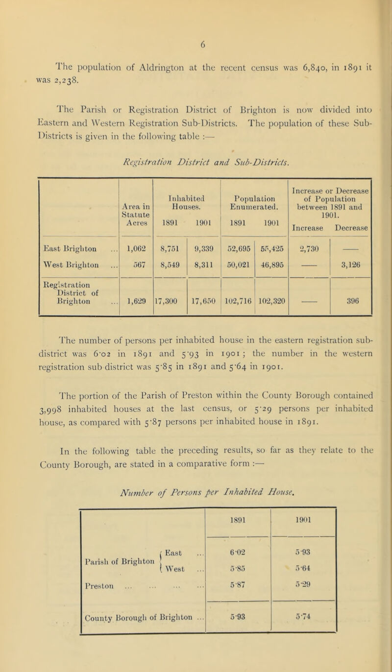 The i)opulation of Aldrington at the recent census was 6,840, in 1891 it was 2,238. The Parish or Registration District of Brighton is now divided into Eastern and Western Registration Sub-Districts. The population of these Sub- Districts is given in the following table :—- Registration District and Sub-Districts. Area in Statute Acres Inhabited Houses. 1891 1901 Population Enumerated. 1891 1901 Increa.se or Decrease of Population between 1891 and 1901. Increase Decrease East Brighton 1,062 8,751 9,339 52,695 55,425 2,730 We.st Brighton 567 8,549 8,311 50,021 46,895 3,126 Kegi.stration Di.strict of J5rigliton 1,629 17,300 17,650 102,716 102,320 396 The number of persons per inhabited house in the eastern registration sub- district was 6‘02 in 1891 and 5‘93 in 1901 ; the number in the western registration sub district was 5'85 in 1891 and5‘64 in 1901. 'I'he portion of the Parish of Preston within the County Borough contained 3,998 inhabited houses at the last census, or 5-29 persons per inhabited house, as compared with 5-87 persons per inhabited house in 1891. In the following table the preceding results, so far as they relate to the County Borough, are stated in a comparative form :— Number of Persons per Inhabited House. 1891 1901 ■' East Parish of Brighton J ( West 6 02 5-93 5 85 5'64 Preston 5-87 5-29 County Borough of Brighton ... 5-93 574