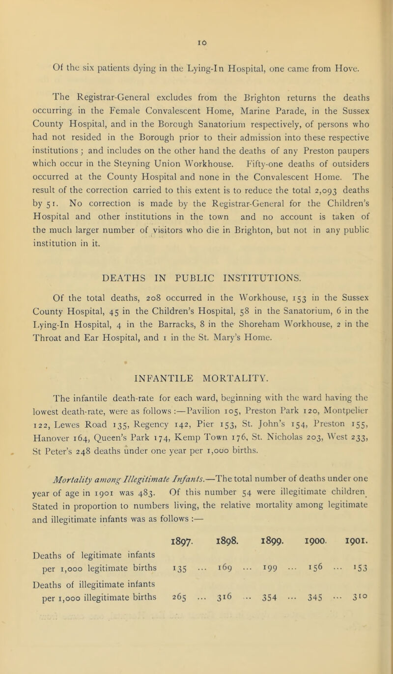 Of the six patients dying in the Lying-In Hospital, one came from Hove. The Registrar-General excludes from the Brighton returns the deaths occurring in the Female Convalescent Home, Marine Parade, in the Sussex County Hospital, and in the Borough Sanatorium respectively, of persons who had not resided in the Borough prior to their admission into these respective institutions; and includes on the other hand the deaths of any Preston paupers which occur in the Steyning Union Workhouse. Fifty-one deaths of outsiders occurred at the County Hospital and none in the Convalescent Home. The result of the correction carried to this extent is to reduce the total 2,093 deaths by 51. No correction is made by the Registrar-General for the Children’s Hospital and other institutions in the town and no account is taken of the much larger number of visitors who die in Brighton, but not in any public institution in it. DEATHS IN PUBLIC INSTITUTIONS. Of the total deaths, 208 occurred in the Workhouse, 153 in the Sussex County Hospital, 45 in the Children’s Hospital, 58 in the Sanatorium, 6 in the I,ying-In Hospital, 4 in the Barracks, 8 in the Shoreham Workhouse, 2 in the Throat and Ear Hospital, and i in the St. Mary’s Home. INFANTILE MORTALITY. The infantile death-rate for each ward, beginning with the ward having the lowest death-rate, were as follows;—Pavilion 105, Preston Park 120, Montpelier 122, Lewes Road 135, Regency 142, Pier 153, St. John’s 154, Preston 155, Hanover 164, Queen’s Park 174, Kemp Town 176, St. Nicholas 203, West 233, St Peter’s 248 deaths under one year per 1,000 births. Mortality among Illegitimate Infants.—The total number of deaths under one year of age in 1901 was 483. Of this number 54 were illegitimate children Stated in proportion to numbers living, the relative mortality among legitimate and illegitimate infants was as follows :— 1897. 1898. 1899. 1900. 1901. Deaths of legitimate infants per 1,000 legitimate births 135 ... 169 ... 199 ... 156 ... 153 Deaths of illegitimate infants per 1,000 illegitimate births 265 ... 3^d .. 354 ••• 345 •••