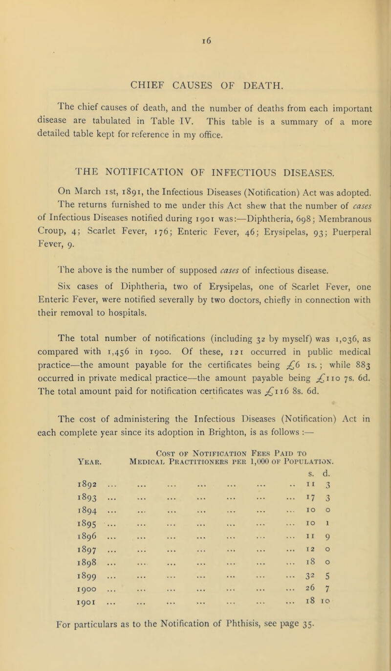 CHIEF CAUSES OF DEATH. I he chief causes of death, and the number of deaths from each important disease are tabulated in Table IV. This table is a summary of a more detailed table kept for reference in my office. 'I'HE NOTIFICATION OF INFECTIOUS DISEASES. On March ist, 1891, the Infectious Diseases (Notification) Act was adopted. The returns furnished to me under this Act shew that the number of cases of Infectious Diseases notified during 1901 was:—Diphtheria, 698; Membranous Croup, 4; Scarlet Fever, 176; Enteric Fever, 46; Erysipelas, 93; Puerperal Fever, 9. 'The above is the number of supposed cases of infectious disease. Six cases of Diphtheria, two of Erysipelas, one of Scarlet Fever, one Enteric Fever, were notified severally by two doctors, chiefly in connection with their removal to hospitals. The total number of notifications (including 32 by myself) was 1,036, as compared with 1,456 in 1900. Of these, 121 occurred in public medical practice—the amount payable for the certificates being is.; while 883 occurred in private medical practice—the amount payable being ;^iio 7s. 6d. The total amount paid for notification certificates was ;!^ii6 8s. 6d. The cost of administering the Infectious Diseases (Notification) Act in each complete year since its adoption in Brighton, is as follows :— Year. 1892 1893 1894 1895 1896 1897 1898 1899 1900 1901 Co.sT OF Notification Fees Paid to Medical Practitioners per 1,000 of Population. s. d. II 3 17 3 10 o 10 1 II 9 12 o 18 o 32 5 26 7 ... ... ... ... ... ... 18 10 For particulars as to the Notification of Phthisis, see page 35.