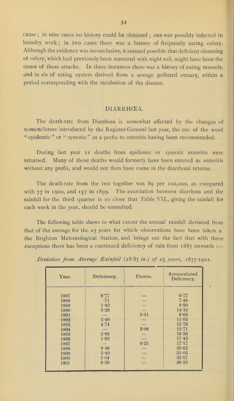 cause; in nine cases no history could be obtained ; one was possibly infected in laundry work; in two cases there was a history of frequently eating celery. Although the evidence was inconclusive, it seemed possible that deficient cleansing of celery, which had previously been manured with night soil, might have been the cause of these attacks. In three instances there was a history of eating mussels, and in six of eating oysters derived from a sewage polluted estuary, within a period corresponding with the incubation of the disease. DIARRHCEA. The death-rate from Diarrhoea is somewhat affected by the changes of nomenclature introduced by the Register-General last year, the use of the word “ epidemic ” or “ zymotic ” as a prefix to enteritis having been recommended. During last year 21 deaths from epidemic or zymotic enteritis were returned. Many of these deaths would formerly have been entered as enteritis without any prefix, and would not then have come in the diarrhoeal returns. The death-rate from the two together was 89 per 100,000, as compared with 77 in 1900, and 157 in 1899. The association between diarrhoea and the rainfall for the third quarter is so close that Table VII., giving the rainfall for each week in the year, should be consulted. The following table shews to what extent the annual rainfall deviated from that of the average for the 25 years for which observations have been taken a the Brighton Meteorological Station, and brings out the fact that with three exceptions there has been a continued deficiency of rain from 1887 onwards :— Deviation fro7ti Average Rainfall {28'8‘j in.) of 25 years, 1877-1901. Year. Deficiency. Excess. Accumulated Deficiency. 1887 6-77 677 1888 •71 — 7-48 1889 1-42 — 8-90 1890 5-26 — 1416 1891 — 5-51 8-65 1892 2-40 — 11 05 1893 4-74 — 15-79 1894 — 3-08 12-71 1895 3-68 — 16-.39 1896 103 — 17-42 1897 • — 0-25 17-17 1898 8-46 — 25-63 1899 5-40 — 31-03 1900 1-04 — 32 07 1901 6-26 38-33