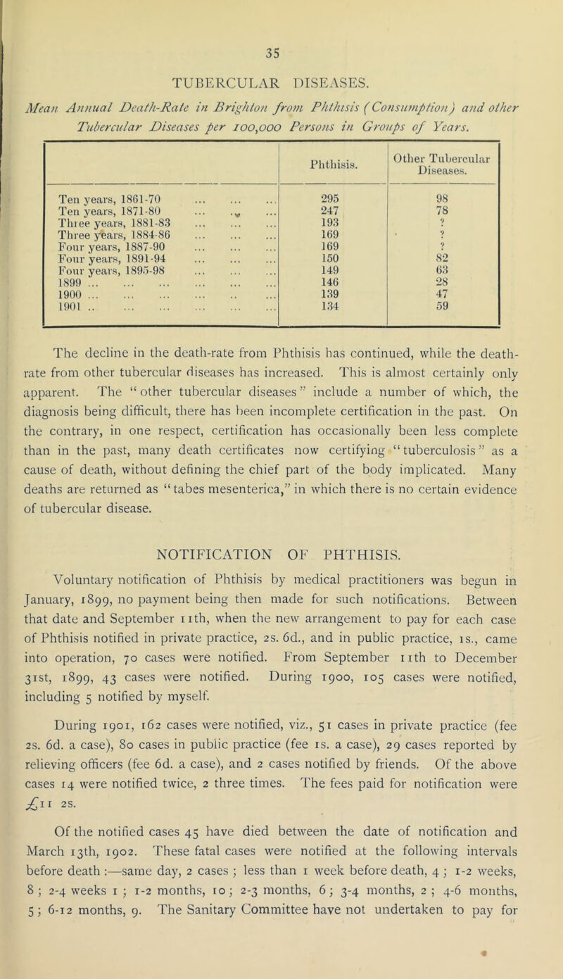 TUBERCULAR DISEASES. Mean Annual Death-Rate in Brighton from Phthisis (Consumption) and other Tubercular Diseases per 100,000 Persons in Groups of Years. Phthisis. Other Tubercular Diseases. Ten years, 1861-70 295 98 Ten years, 1871-80 ... 247 78 Three years, 1881-8.3 193 9 Three year.s, 1884-86 169 V Four years, 1887-90 169 y Four years, 1891-94 150 82 Four years, 1895-98 149 63 1899 146 28 1900 139 47 1901 134 59 The decline in the death-rate from Phthisis has continued, while the death- rate from other tubercular diseases has increased. This is almost certainly only apparent. The “ other tubercular diseases ” include a number of which, the diagnosis being difficult, there has been incomplete certification in the past. On the contrary, in one respect, certification has occasionally been less complete than in the past, many death certificates now certifying “tuberculosis” as a cause of death, without defining the chief part of the body implicated. Many deaths are returned as “ tabes mesenterica,” in which there is no certain evidence of tubercular disease. NOTIFICATION OF PHTHISIS. Voluntary notification of Phthisis by medical practitioners was begun in January, 1899, no payment being then made for such notifications. Between that date and September nth, when the new arrangement to pay for each case of Phthisis notified in private practice, 2s. 6d., and in public practice, is., came into operation, 70 cases were notified. From September nth to December 31st, 1899, 43 cases were notified. During 1900, 105 cases were notified, including 5 notified by myself. During 1901, 162 cases were notified, viz., 51 cases in private practice (fee 2S. 6d. a case), 80 cases in public practice (fee is. a case), 29 cases reported by relieving officers (fee 6d. a case), and 2 cases notified by friends. Of the above cases 14 were notified twice, 2 three times. The fees paid for notification were £11 2S. Of the notified cases 45 have died between the date of notification and March 13th, 1902. These fatal cases were notified at the following intervals before death :—same day, 2 cases ; less than i week before death, 4 ; 1-2 weeks, 8; 2-4 weeks i ; 1-2 months, 10; 2-3 months, 6; 3-4 months, 2 ; 4-6 months, 5; 6-12 months, 9. The Sanitary Committee have not undertaken to pay for «