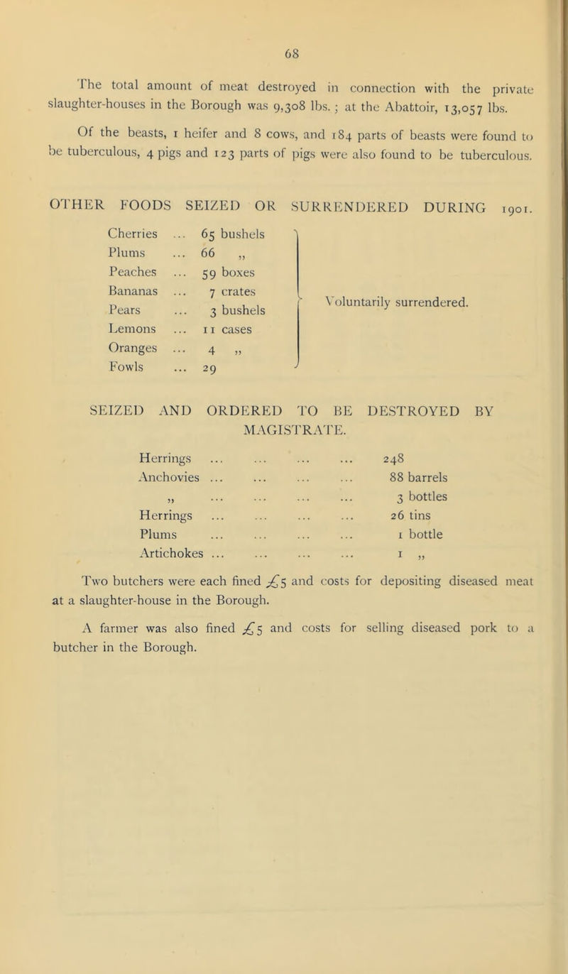 The total amount of meat destroyed in connection with the private slaughter-houses in the Borough was 9,308 lbs.; at the Abattoir, 13,057 lbs. Of the beasts, i heifer and 8 cows, and 184 parts of beasts were found to be tuberculous, 4 pigs and 123 parts of pigs were also found to be tuberculous. 0THP:R foods seized or surrendered during 1901. Cherries 65 bushels Plums ... 66 „ Peaches 59 boxes Bananas 7 crates Pears 3 bushels Lemons II cases Oranges 4 „ Fowls ... 29 J Voluntarily surrendered. SEIZED AND ORDERED 'I'O BE DESTROYED BY MAGISTRA'l’E. Herrings 00 Anchovies ... 88 barrels 5, 3 bottles Herrings 26 tins Plums I bottle Artichokes ... I „ Two butchers were each fined ;^5 and costs for depositing diseased meat at a slaughter-house in the Borough. A farmer was also fined ^5 and costs for selling diseased pork to a butcher in the Borough.