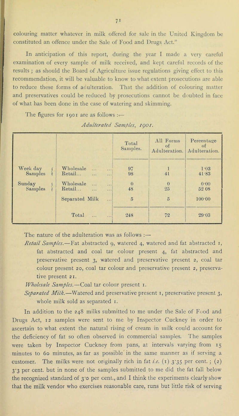 colouring matter whatever in milk offered for sale in the United Kingdom be constituted an offence under the Sale of Food and 1 )rugs Act.” In anticipation of this report, during the year I made a very careful examination of every sample of milk received, and kept careful records of the results; as should the Board of Agriculture issue regulations giving effect to this recommendation, it will be valuable to know to what extent prosecutions are able to reduce these forms of adulteration. That the addition of colouring matter and preservatives could be reduced by prosecutions cannot be doubted in face of what has been done in the case of watering and skimming. The figures for 1901 are as follows :t— Adulterated Samples, igoi. Total Samples. All Forms of Adulteration. Perceritai^e of Adulteration. Week day ( Wholesale 97 1 1-03 Samples 1 Retail... 98 41 41-83 Sunday l Wholesale 0 0 0-00 Samples | Retail... 48 25 52 08 Separated Milk 5 5 100 00 Total 248 72 29-03 The nature of the adulteration was as follows :— Retail Samples.—Fat abstracted 9, watered 4, watered and fat abstracted i, fat abstracted and coal tar colour present 4, fat abstracted and preservative present 3, watered and preservative present 2, coal tar colour present 20, coal tar colour and preservative present 2, preserva- tive present 21. Wholesale Samples.—Coal tar colour present i. Separated Milk.—Watered and preservative present i, preservative present 3, whole milk sold as separated i. In addition to the 248 milks submitted to me under the Sale of P'ood and Drugs Act, 12 samples were sent to me by Inspector Cuckney in order to ascertain to what extent the natural rising of cream in milk could account for the deficiency of fat so often observed in commercial samples. The samples were taken by Inspector Cuckney from pans, at intervals varying from 15 minutes to 60 minutes, as far as possible^ in the same manner as if serving a customer. The milks were not originally rich in fat i.e. (i) 3'35 per cent. ; (2) 3'3 per cent, but in none of the samples submitted to me did the fat fall below the recognized standard of 3*0 per cent., and I think the experiments clearly show that the milk vendor who exercises reasonable care, runs but little risk of serving