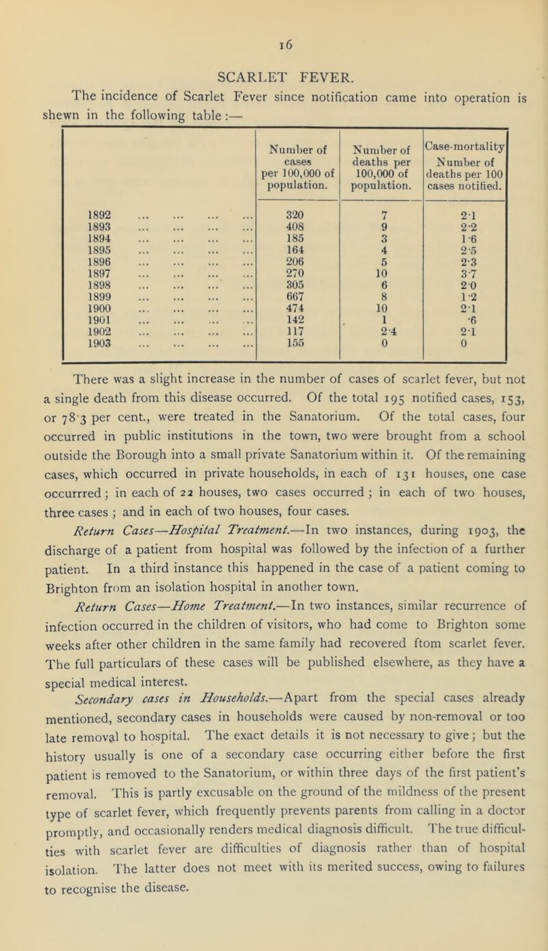 SCARLET FEVER. The incidence of Scarlet P'ever since notification came into operation is shewn in the following table:— Number of cases per 100,000 of population. Number of deaths per 100,000 of population. Case-mortality Number of deaths per 100 cases notified. 1892 320 7 21 1893 408 9 2-2 1894 185 0 0 1-6 1895 164 4 2-5 1896 206 5 2-3 1897 270 10 3-7 1898 305 6 2 0 1899 667 8 1-2 1900 474 10 21 1901 142 1 •6 1902 117 2 4 21 1903 155 0 0 There was a slight increase in the number of cases of scarlet fever, but not a single death from this disease occurred. Of the total 195 notified cases, 153, or 78 3 per cent., were treated in the Sanatorium. Of the total cases, four occurred in public institutions in the town, two were brought from a school outside the Borough into a small private Sanatorium within it. Of the remaining cases, which occurred in private households, in each of 131 houses, one case occurrred; in each of 22 houses, two cases occurred; in each of two houses, three cases ; and in each of two houses, four cases. Return Cases—Hospital Treatme7it.—In two instances, during 1903, the discharge of a patient from hospital was followed by the infection of a further patient. In a third instance this happened in the case of a patient coming to Brighton from an isolation hospital in another town. Return Cases—Home Treatment.—In two instances, similar recurrence of infection occurred in the children of visitors, who had come to Brighton some weeks after other children in the same family had recovered ftom scarlet fever. The full particulars of these cases will be published elsewhere, as they have a special medical interest. Secondary cases in Households.—Apart from the special cases already mentioned, secondary cases in households were caused by non-removal or too late removal to hospital. The exact details it is not necessary to give; but the history usually is one of a secondary case occurring either before the first patient is removed to the Sanatorium, or within three days of the first patient’s removal. This is partly excusable on the ground of the mildness of the present type of scarlet fever, which frequently prevents parents from calling in a doctor promptly, and occasionally renders medical diagnosis difficult. The true difficul- ties with scarlet fever are difficulties of diagnosis rather than of hospital isolation. The latter does not meet with its merited success, owing to failures to recognise the disease.