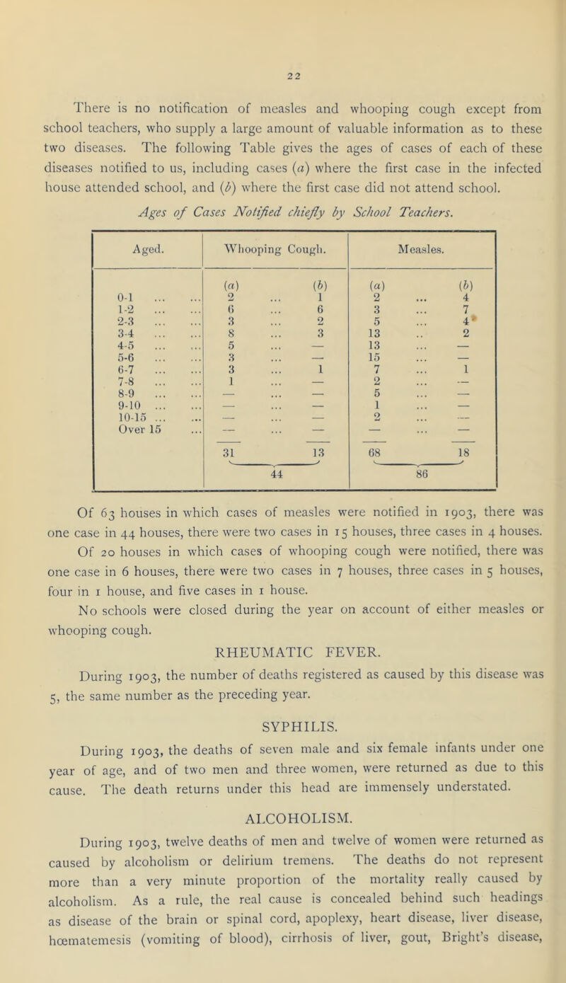 There is no notification of measles and whooping cough except from school teachers, who supply a large amount of valuable information as to these two diseases. The following Table gives the ages of cases of each of these diseases notified to us, including cases (a) where the first case in the infected house attended school, and {/?) where the first case did not attend school. Ages of Cases Notified chiefly by School Teachers. Aged. Wliooping Cougli. Measles. (a) ib) («) (b) 0-1 2 1 2 4 1-2 6 6 3 7 2-3 .3 2 5 4» 3-4 ... 8 3 13 2 4-5 5 ... — 13 — 5-6 3 — 15 — 6-7 3 1 7 1 7-8 ... 1 — 2 — 8-9 — — 5 — 9-10 ... — — 1 — 10-15 ... — — 2 — Over 15 — — — — 31 V. 13 68 18 44 86 Of 63 houses in which cases of measles were notified in 1903, there was one case in 44 houses, there were two cases in 15 houses, three cases in 4 houses. Of 20 houses in which cases of whooping cough were notified, there was one case in 6 houses, there were two cases in 7 houses, three cases in 5 houses, four in i house, and five cases in i house. No schools were closed during the year on account of either measles or whooping cough. RHEUMATIC FEVER. During 1903, the number of deaths registered as caused by this disease was 5, the same number as the preceding year. SYPHILIS. During 1903, the deaths of seven male and six female infants under one year of age, and of two men and three women, were returned as due to this cause. The death returns under this head are immensely understated. ALCOHOLISM. During 1903, twelve deaths of men and twelve of women were returned as caused by alcoholism or delirium tremens. The deaths do not represent more than a very minute proportion of the mortality really caused by alcoholism. As a rule, the real cause is concealed behind such headings as disease of the brain or spinal cord, apoplexy, heart disease, liver disease, hoematemesis (vomiting of blood), cirrhosis of liver, gout, Bright’s disease.