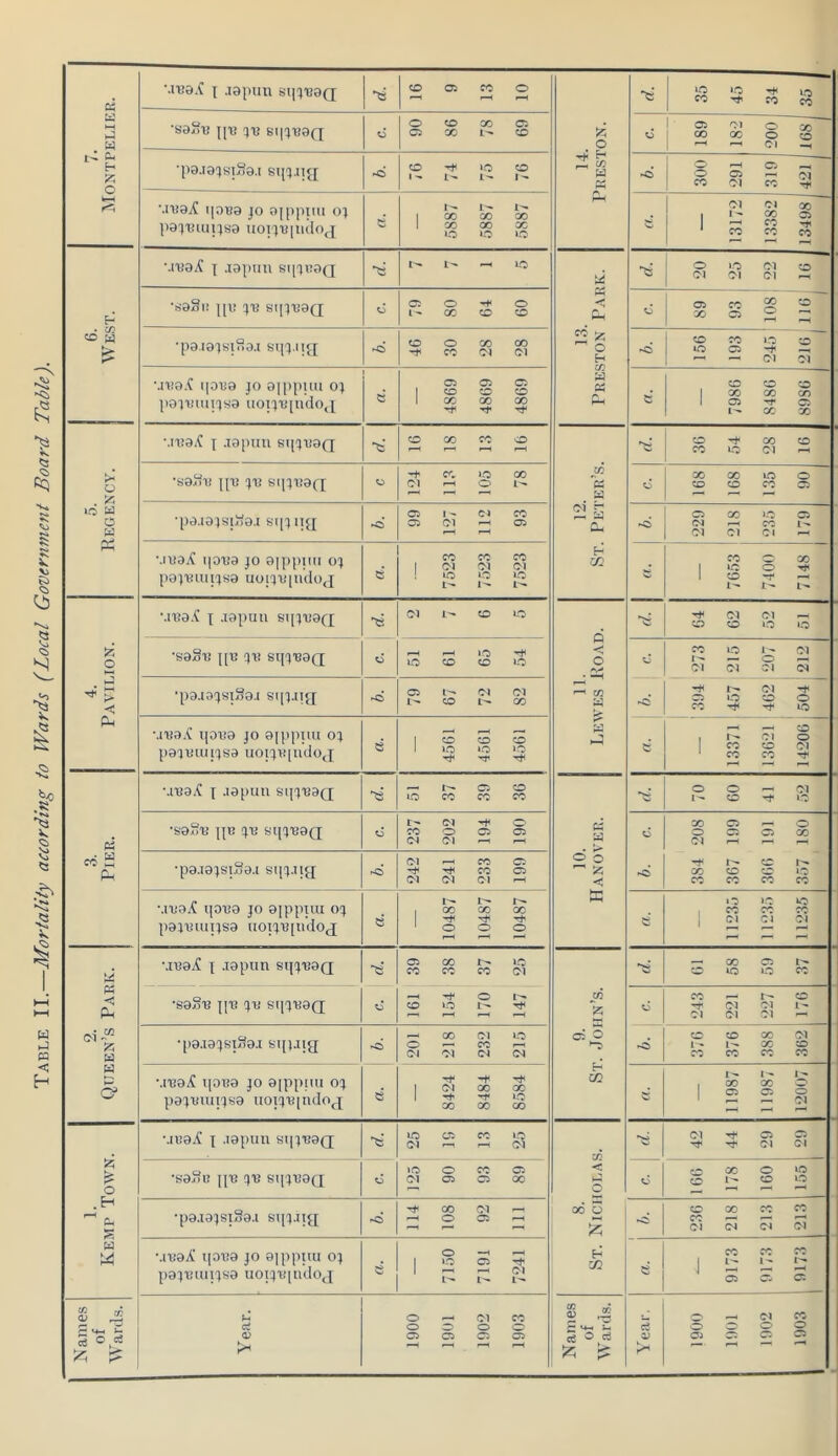 Table II.—Mortality according to Wards (Local Government Board Table). 7. Montpeukr. MBa.v I .lapim sii-juafp CD c: CO O 14. Preston. 35 45 34 35 ■saf)!,’ [[•« si^RaQ 90 86 78 69 1 05 01 0 CO i ^ ^ Cl —( •pa-ia^siSa.i siiloji 76 74 76 ►d 300 291 319 421 , Mva;? iioua JO a|ppnu oj I'ajtnupsa uoijviiido^ 5887 5887 5887 13172 13382 13498 6. We.st. Mva/? j .lapiui sqicaQ 1'-* lO 1.3. Preston Park. •ft 20 25 22 16 1 108 i 1 •paiajsioD.i S'liojl 46 30 28 28 156 193 245 216 1 ■.iiio.C i|OBa JO aippiui oj poiButijsa aoijB[udo,j 5. Regency. MBa.f X .lapiiu siijBSfx O CO CO o 12. St. Peter’s. CD -t GO CO -t CO >0 GO 90 05 1 - 0-1 CO •.IBaJ^ i|OBa JO 0|ppiiii OJ pajBuiijsa uoijBiiidoj 7523 7523 7523 7653 7400 7148 4. Pavilion. 01 CD O 11. Lewes Koad. •saSB i[B jB si[jBa(j 51 61 65 54 CO ID 1 - Cl — 0 Cl Cl Cl Cl ■pa.iojsiSa.! sqj.axi 05 01 01 394 457 462 504 MBa.^ qDBa JO aippiut oj X)ajBiuijsa uoijB[udoj e 4561 4561 4561 d 1 1.3371 1 13621 14206' 1 .3. Pier. MBa.^ X .mpuu sqjBaQ 51 37 39 36 10. Hanover. 70 60 41 52 •saSB IJB JB SqjBaQ 237 202 194 190 ci -d 384 208 367 199 366 191 .357 180 ■pa.iajsiSa.i sqj.Tixj rjS 242 241 233 199 MBa.t qoBa JO ajppiiu oj pajBiuijsa uoijB[udO(j d 10487 10487 10487 »D »C VO 1 CO cc cc Cl Cl Cl 2. Queen’s Park. MBaj? X .1811110 sqjBaQ 39 38 37 25 9. St. .John’s. 61 58 59 .37 •saSB iiB JB sqjBajj o r- CD »0 c5 cc — r- 0 Cl Cl Cl Cl Cl ^ •pa.iajstS)a.i sqtjijj -d 201 218 232 215 rd 376 376 .388 362 MBajC qoB9 JO aippiiu oj pajBuajsa uoijBjndOfj e 8424 8484 8584 11987 11987 12007 1. Kemp Town. MBaj? X lapiiii sqjBajj 25 19 13 25 I 8. St. N1C110LA.S. e 42 44 29 29 •SaSu IXB JB SqjB9Q 125 90 93 89 ci 166 178 160 155 •p9.iajsi89.i &qj.n{i 114 108 92 111 <5 236 218 21.3 21.3 MB9j^ qOB9 JO 0]ppuu OJ p9JBmiJS9 UOlJBlluloj 7150 7191 7241 M cc cc 1 ^ cn c; 0; Names of Wards. Y ear. 1900 1901 1902 1903 Names of Wards. Year, 8061 SOOl 1061 0061