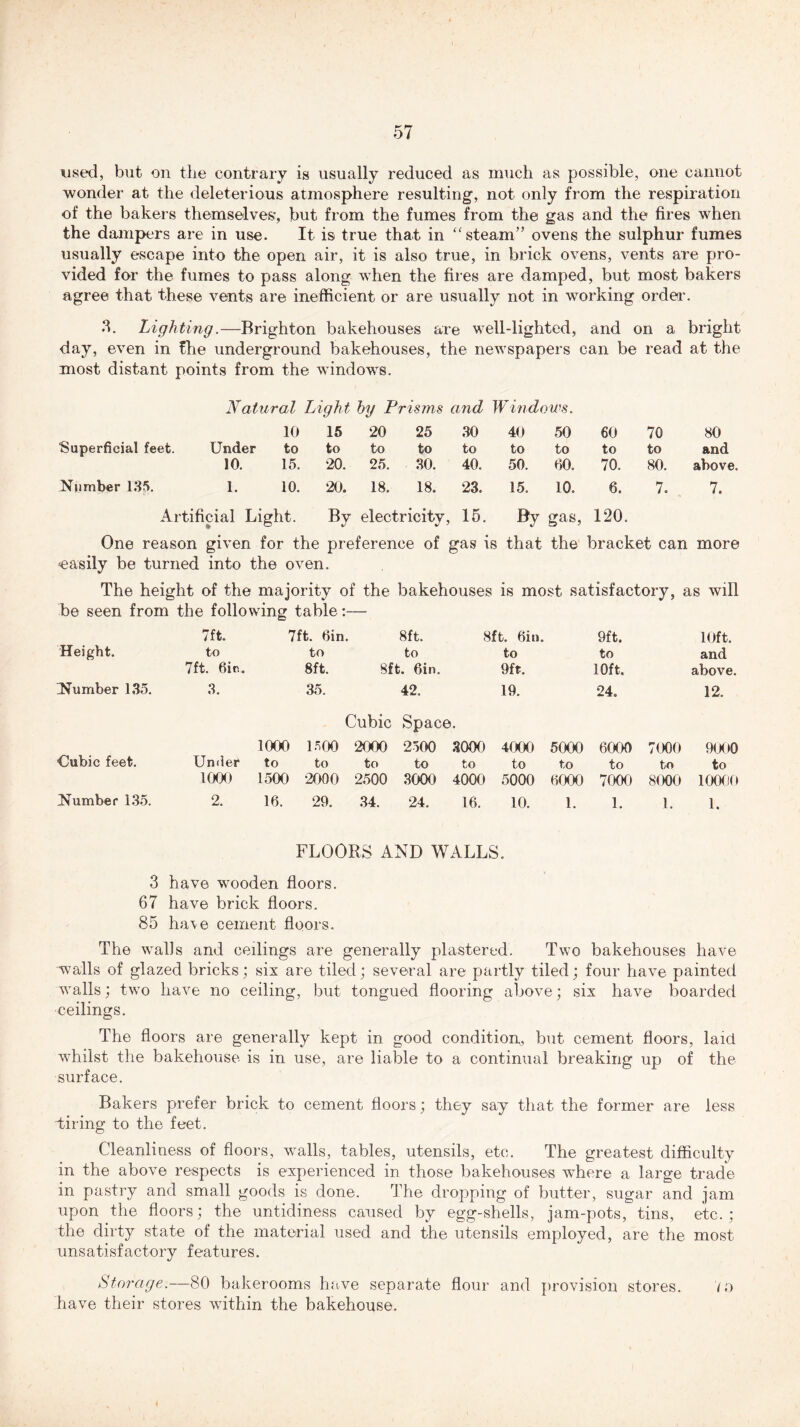 used, but on the contrary is usually reduced as much as possible, one cannot wonder at the deleterious atmosphere resulting, not only from the respiration of the bakers themselves', but from the fumes from the gas and the fires when the dampers are in use. It is true that in “ steam” ovens the sulphur fumes usually escape into the open air, it is also true, in brick ovens, vents are pro- vided for the fumes to pass along when the fires are damped, but most bakers agree that these vents are inefficient or are usually not in working order. 5. Lighting.—-Brighton bakehouses are well-lighted, and on a bright day, even in fhe underground bakehouses, the newspapers can be read at the most distant points from the windows. Natural Light by Prisms and Windows. 10 15 20 25 30 40 50 60 70 80 Superficial feet. Under to to to to to to to to to and 10. 15. 20. 25. 30. 40. 50. 60. 70. 80. above. Number 135. 1. 10. 20. 18. 18. 23. 15. 10. 6. 7. 7. Artificial Light. By electricity, 15. By gas, 120. One reason given for the preference of gas is that the bracket can more easily be turned into the oven. The height of the majority of the bakehouses is most satisfactory, as will be seen from the following table:— Height. 7ft. to 7ft. 6in. 7ft. 6in. 8ft. to to 8ft. 8ft. 6in. 8ft. 6in. to 9ft. 9ft. to 10ft, 10ft. and above. Number 135. 3. 35. 42. 19. 24. 12. Cubic Space. Cubic feet. Under 1000 1000 to 1500 1500 to 2000 2000 2500 to to 2500 3000 3000 to 4000 4000 to 5000 5000 to 6000 6000 to 7000 7000 to 8000 9000 to 10000 Number 135. 2. 16. 29. 34. 24. 16. 10. 1. 1. 1. 1. FLOORS AND WALLS. 3 have wooden floors. 67 have brick floors. 85 have cement floors. The walls and ceilings are generally plastered. Two bakehouses have walls of glazed bricks; six are tiled; several are partly tiled; four have painted walls; two have no ceiling, but tongued flooring above; six have boarded ceilings. The floors are generally kept in good condition, but cement floors, laid whilst the bakehouse is in use, are liable to a continual breaking up of the surface. Bakers prefer brick to cement floors; they say that the former are less Tiring to the feet. Cleanliness of floors, walls, tables, utensils, etc. The greatest difficulty in the above respects is experienced in those bakehouses where a large trade in pastry and small goods is done. The dropping of butter, sugar and jam upon the floors; the untidiness caused by egg-shells, jam-pots, tins, etc.; the dirty state of the material used and the utensils employed, are the most unsatisfactory features. Storage.—80 bakerooms have separate flour and provision stores. Vo have their stores within the bakehouse.