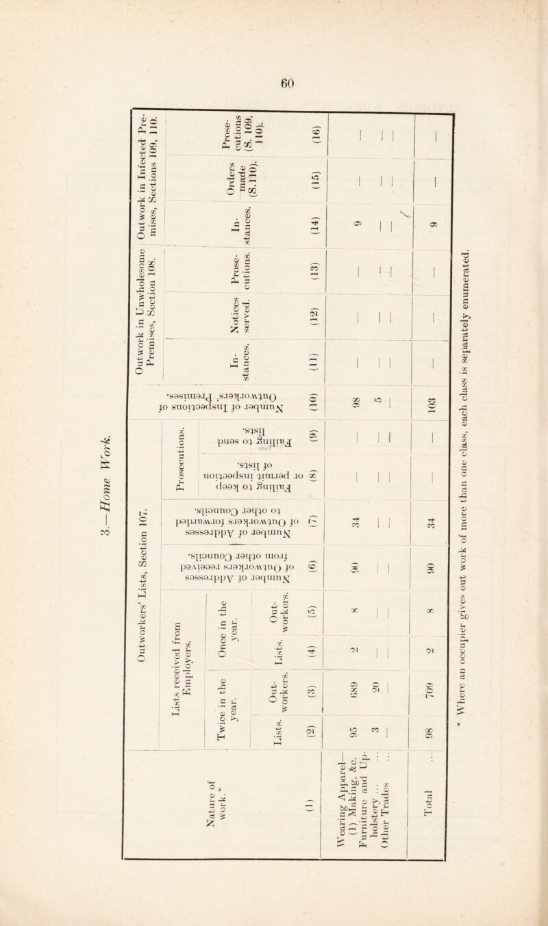 Home Work. \\ here an occupier gives out work of more than one class, each class is separately enumerated.