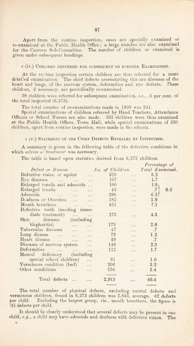 Apart from the routine inspection, cases are specially examined or re-examined at the Public Health Office; a large number are also examined for the Canteen Sub-Committee. The number of children so examined is given under subsequent headings. c (iv.) Children referred for subsequent or further Examination. At the routine inspection certain children are thus referred for a more detailed examination. The chief defects necessitating this are diseases of the heart and lungs, of the nervous system, deformities and eye defects. These children, if necessary, are periodically re-examined. 38 children were referred for subsequent examination, i.e., .6 per cent, of the total inspected (6,273). The total number of re-examinations made in 1909 was 541. Special examinations of children referred by Head Teachers, Attendance Officers or School Nurses are also made. 565 children were thus examined at the Public Health Offices, Town Hall, while special examinations of 330 children, apart from routine inspection, were made in the schools. c (v.) Statement of the Chief Defects Revealed by Inspection. A summary is given in the following table of the defective conditions in which advice or treatment was necessary. The table is based upon statistics derived from 6,273 children. Percentage of Defect or Disease. No. of Children. Total Examined. Defective vision or squint 328 • • • 5.2 Eye diseases 107 e • • 1.7 Enlarged tonsils and adenoids ... 100 • • • i:6 Enlarged tonsils 43 • • • .7 Adenoids 398 • • • 6.3 Deafness or Otorrhea 182 • • • 2.9 Mouth breathers 451 7.1 Defective teeth (needing imme- diate treatment) 273 4.3 Skin diseases (including blepharitis) 175 2.8 Tubercular diseases 47 • • • .7 Lung disease 79 • • • 1.2 Heart disease ... ,... 49 • • » .7 Diseases of nervous system 148 • • • 2.3 Deformities 112 • • • 1.7 Mental deficiency (including special school children) 61 • • • 1.0 Verminous condition (bad) 206 • • • 3.2 Other conditions 154 • * * 2.4 Total defects ... 2,913 • • • 46.4 The total number of physical defects, excluding mental defects and verminous children, found in 6,273 children was 2,646, average, -42 defects per child. Excluding the largest group, viz., mouth breathers, the figure is *35 defects per child. It should be clearly understood that several defects may be present in one child, e.g., a child may have adenoids and deafness with defective vision. The