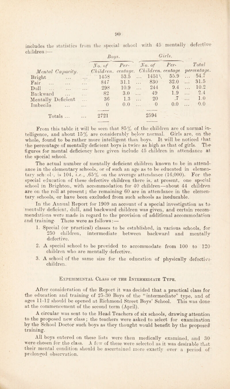 includes the statistics children :•— Mental Capacity. Bright Fair Dull Backward Mentally Deficient Imbecile Totals ... from the special school with 45 mentally defective Boys. G iris. No. of a Per- No. of Per« Total Children, centage. Ch ilclren. centage percentage 1458 53.5 . .. 14 51 \ 55.9 .. . 54.7 847 31.1 . .. 830 32.0 .. . 31.5 298 10.9 . 244 9.4 .. . 10.2 82 3.0 . 49 1.9 .. . 2.4 36 1.3 . 20 .7 .. 1.0 0 0.0 . 0 0.0 .. 0.0 2721 2594 From this table it will be seen that 85% of the children are of normal in- telligence, and about 15% are considerably below normal. Girls are, on the whole, found to be rather more intelligent than boys. It will be noticed that the percentage of mentally deficient boys is twice as high as that of girls. The figures for mental deficiency here given include 45 children in attendance at the special school. The actual number of mentally deficient children known to be in attend- ance in the elementary schools, or of such an age as to be educated in elemen- tary schcoD, is 104, i.e., .65% on the average attendance (16,000). For the special education of these defective children there is, at present, one special school in Brighton, with accommodation for 40 children—about 44 children are on the roll at present; the remaining 60 are in attendance in the elemen* tarv schools, or have been excluded from such schools as ineducable. In the Annual Report for 1909 an account of a special investigation as to mentally deficient, dull, and backward children was given, and certain recom- mendations were made in regard to the provision of additional accommodation and training- These were as follows: — 1. Special (or practical) classes to be established, in various schools, for 250 children, intermediate between backward and mentally defective. 2. A special school to be provided to accommodate from 100 to 120 children who are mentally defective. 3. A school of the same size for the education of physically defective children. Experimental Class of the Intermediate Type. After consideration of the Report it was decided that a practical class for the education and training of 25-30 Boys of the “ intermediate” type, and of ages 11-12 should be opened at Richmond Street Boys’ School. This was done at the commencement of the second term (April). A circular was sent to the Head Teachers of six schools, drawing attention to the proposed new class; the teachers were asked to select for examination by the School Doctor such boys as they thought would benefit by the proposed training. All boys entered on these lists were then medically examined, and 30 were chosen for the class. A few of these were selected as it was desirable that their mental condition should be ascertained more exactly over a period of prolonged observation.