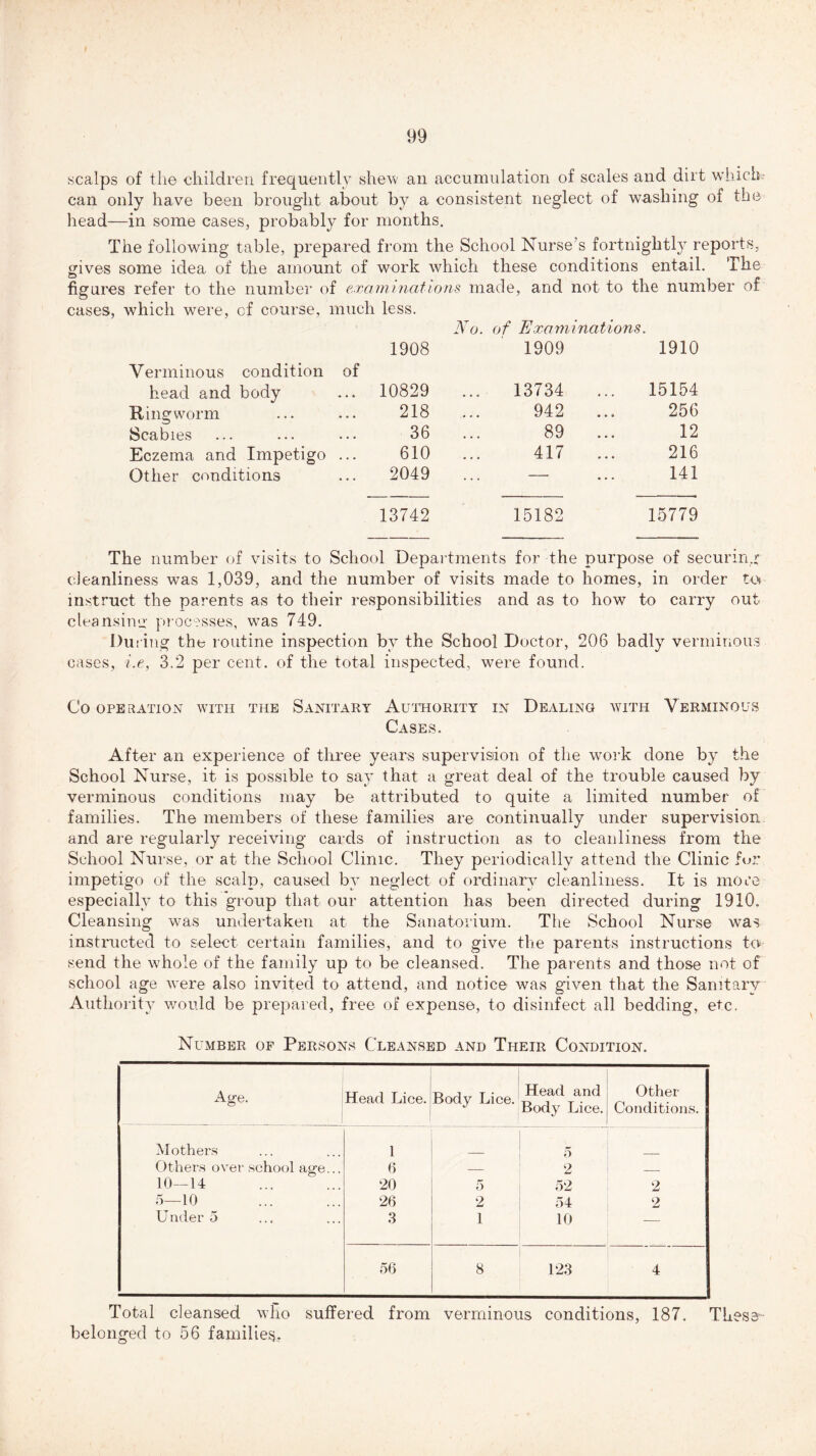 scalps of the children frequently shew an accumulation of scales and dirt which can only have been brought about by a consistent neglect of washing of the head—in some cases, probably for months. The following table, prepared from the School Nurse’s fortnightly reports, gives some idea of the amount of work which these conditions entail. The figures refer to the number of examinations made, and not to the number of cases, which were, cf course, much less. 1908 No. of Examinations. 1909 1910 Verminous condition head and body of ... 10829 13734 15154 Ringworm 218 942 ... 256 Scabies 36 89 ... 12 Eczema and Impetigo 610 417 216 Other conditions 2049 — 141 13742 15182 15779 The number of visits to School Departments for the purpose of securing cleanliness was 1,039, and the number of visits made to homes, in order to instruct the parents as to their responsibilities and as to how to carry out cleansing processes, was 749. Du ring the r outine inspection by the School Doctor, 206 badly verminous cases, i.e, 3.2 per cent, of the total inspected, were found. Co OPERATION WITH THE SANITARY AUTHORITY IN DEALING WITH VERMINOUS Cases. After an experience of three years supervision of the work done by the School Nurse, it is possible to say that a great deal of the trouble caused by verminous conditions may be attributed to quite a limited number of families. The members of these families are continually under supervision and are regularly receiving cards of instruction as to cleanliness from the School Nurse, or at the School Clinic. They periodically attend the Clinic fur impetigo of the scalp, caused by neglect of ordinary cleanliness. It is more especially to this group that our attention has been directed during 1910. Cleansing was undertaken at the Sanatorium. The School Nurse was instructed to select certain families, and to give the parents instructions to send the whole of the family up to be cleansed. The parents and those not of school age were also invited to attend, and notice was given that the Sanitary Authority would be prepared, free of expense, to disinfect all bedding, etc. Number of Persons Cleansed and Their Condition. Age. Head Lice. Body Lice. Head and Body Lice. Other- Conditions. Mothers 1 5 Others over school age... 6 — 2 10—14 20 5 52 2 5—10 26 2 54 2 Under 5 3 1 10 —• 56 8 123 4 Total cleansed who suffered from verminous conditions, 187. These belonged to 56 families.