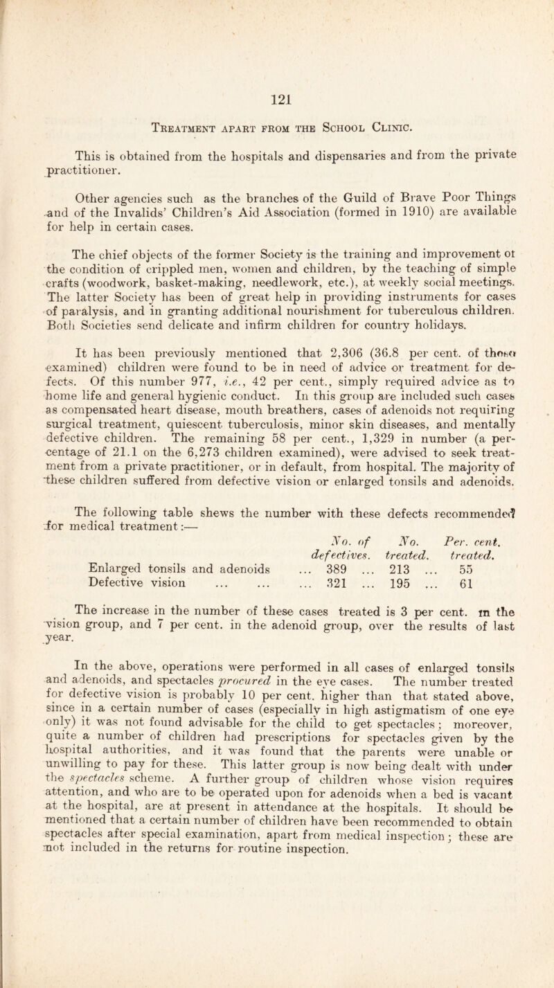 Treatment apart from the School Clinic. This is obtained from the hospitals and dispensaries and from the private practitioner. Other agencies such as the branches of the Guild of Brave Poor Things and of the Invalids’ Children’s Aid Association (formed in 1910) are available for help in certain cases. The chief objects of the former Society is the training and improvement ot the condition of crippled men, women and children, by the teaching of simple crafts (woodwork, basket-making, needlework, etc.), at weekly social meetings. The latter Society has been of great help in providing instruments for cases of paralysis, and in granting additional nourishment for tuberculous children. Both Societies send delicate and infirm children for country holidays. It has been previously mentioned that 2,306 (36.8 per cent, of those* examined) children were found to be in need of advice or treatment for de- fects. Of this number 977, i.e., 42 per cent., simply required advice as to home life and general hygienic conduct. In this group are included such cases as compensated heart disease, mouth breathers, cases of adenoids not requiring surgical treatment, quiescent tuberculosis, minor skin diseases, and mentally defective children. The remaining 58 per cent., 1,329 in number (a per- centage of 21.1 on the 6,273 children examined), were advised to1 seek treat- ment from a private practitioner, or in default, from hospital. The majority of 'these children suffered from defective vision or enlarged tonsils and adenoids. The following table shews the number with these defects recommended? ior medical treatment:— No. of No. Per. cent. defectives, treated. treated. Enlarged tonsils and adenoids ... 389 ... 213 ... 55 Defective vision 321 ... 195 ... 61 The increase in the number of these cases treated is 3 per cent, m the vision group, and 7 per cent, in the adenoid group, over the results of last year. In the above, operations were performed in all cases of enlarged tonsils and adenoids, and spectacles 'procured in the eye cases. The number treated for defective vision is probably 10 per cent, higher than that stated above, since in a certain number of cases (especially in high astigmatism of one eye only) it was not found advisable for the child to get spectacles; moreover, quite a number of children had prescriptions for spectacles given by the hospital authorities, and it was found that the parents were unable or unwilling to pay for these. This latter group is now being dealt with under the spectacles scheme. A further group of children whose vision requires attention, and who are to be operated upon for adenoids when a bed is vacant at the hospital, are at present in attendance at the hospitals. It should be mentioned that a certain number of children have been recommended to obtain spectacles after special examination, apart from medical inspection; these are mot included in the returns for routine inspection.