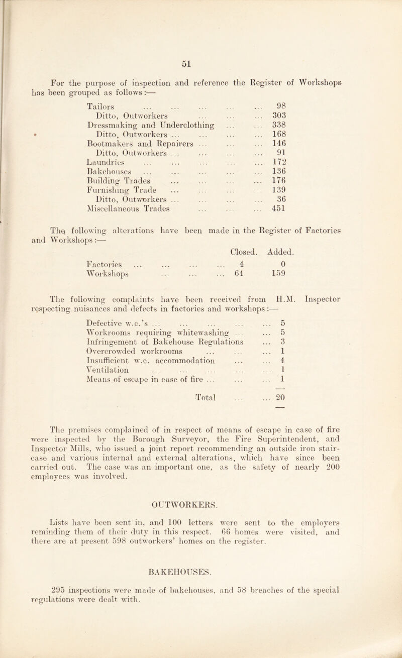 For the purpose of inspection and reference the Register of Workshops- has been grouped as follows:— Tailors ... ... ... ... ... 98 Ditto, Outworkers ... ... ... 303 Dressmaking and Underclothing ... ... 338 * Ditto, Outworkers ... ... ... ... 168 Bootmakers and Repairers ... ... ... 116 Ditto, Outworkers ... ... ... 91 Laundries ... ... ... ... ... 172 Bakehouses ... ... ... ... ... 136 Building Trades ... ... ... ... 176 Furnishing Trade ... ... ... ... 139 Ditto, Outworkers ... ... ... ... 36 Miscellaneous Trades ... ... ... 451 The\ following alterations have and Workshops:— been made in the Register of Factories Closed. Added. F actories ... ... ... ... 4 0 Workshops ... ... ... 64 159 The following complaints have been received from H.M. Inspector respecting nuisances and defects in factories and workshops :— Defective w.c.’s ... ... ... ... ... 5 Workrooms requiring whitewashing ... ... 5 Infringement of Bakehouse Regulations ... 3 Overcrowded workrooms ... ... ... 1 Insufficient w.c. accommodation ... ... 4 Ventilation ... ... ... ... ... 1 Means of escape in case of fire ... ... ... 1 •Total 20 The premises complained of in respect of means of escape in case of fire were inspected by the Borough Surveyor, the Fire Superintendent, and Inspector Mills, who issued a joint report recommending an outside iron stair- case and various internal and external alterations, which have since been carried out. The case was an important one, as the safety of nearly 200 employees was involved. OUTWORKERS. Lists have been sent in, and 100 letters were sent to the employers reminding them of their duty in this respect. 66 homes were visited, and there are at present 598 outworkers’ homes on the register. BAKEHOUSES. 295 inspections were made of bakehouses, and 58 breaches of the special regulations were dealt with.