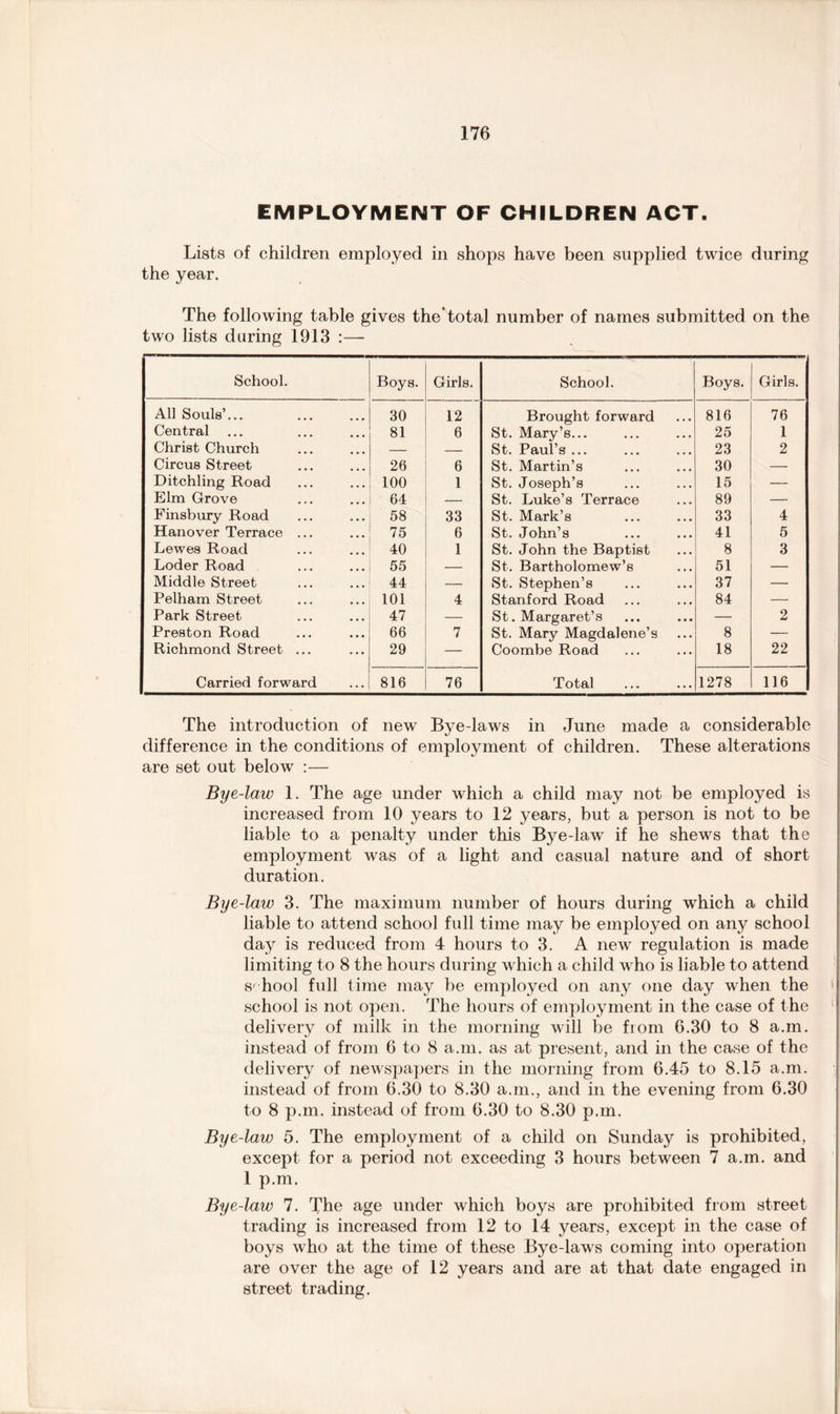 EMPLOYMENT OF CHILDREN ACT. Lists of children employed in shops have been supplied twice during the year. The following table gives the’total number of names submitted on the two lists daring 1913 :— School. Boys. Girls. School. Boys. Girls. All Souls’... 30 12 Brought forward 816 76 Central 81 6 St. Mary’s... 25 1 Christ Church — — St. Paul’s ... 23 2 Circus Street 26 6 St. Martin’s 30 — Ditchling Road 100 1 St. Joseph’s 15 — Elm Grove 64 — St. Luke’s Terrace 89 — Finsbury Road 58 33 St. Mark’s 33 4 Hanover Terrace ... 75 6 St. John’s 41 5 Lewes Road 40 1 St. John the Baptist 8 3 Loder Road 55 — St. Bartholomew’s 51 — Middle Street 44 — St. Stephen’s 37 — Pelham Street 101 4 Stanford Road 84 — Park Street 47 — St. Margaret’s — 2 Preston Road 66 7 St. Mary Magdalene’s 8 — Richmond Street ... 29 — Coombe Road 18 22 Carried forward 816 76 Total 1278 116 The introduction of new Bye-laws in June made a considerable difference in the conditions of employment of children. These alterations are set out below :— By e-law 1. The age under which a child may not be employed is increased from 10 years to 12 years, but a person is not to be liable to a penalty under this Bye-law' if he shews that the employment was of a light and casual nature and of short duration. Bye-law 3. The maximum number of hours during which a child liable to attend school full time may be employed on any school day is reduced from 4 hours to 3. A new regulation is made limiting to 8 the hours during which a child who is liable to attend S' hool full time may be employed on any one day when the school is not open. The hours of employment in the case of the delivery of milk in the morning will be from 6.30 to 8 a.m. instead of from 6 to 8 a.m. as at present, and in the case of the delivery of newspapers in the morning from 6.45 to 8.15 a.m. instead of from 6.30 to 8.30 a.m., and in the evening from 6.30 to 8 p.m. instead of from 6.30 to 8.30 p.m. Bye-law 5. The employment of a child on Sunday is prohibited, except for a period not exceeding 3 hours between 7 a.m. and 1 p.m. Bye-law 7. The age under which boys are prohibited from street trading is increased from 12 to 14 years, except in the case of boys who at the time of these Bye-laws coming into operation are over the age of 12 years and are at that date engaged in street trading.