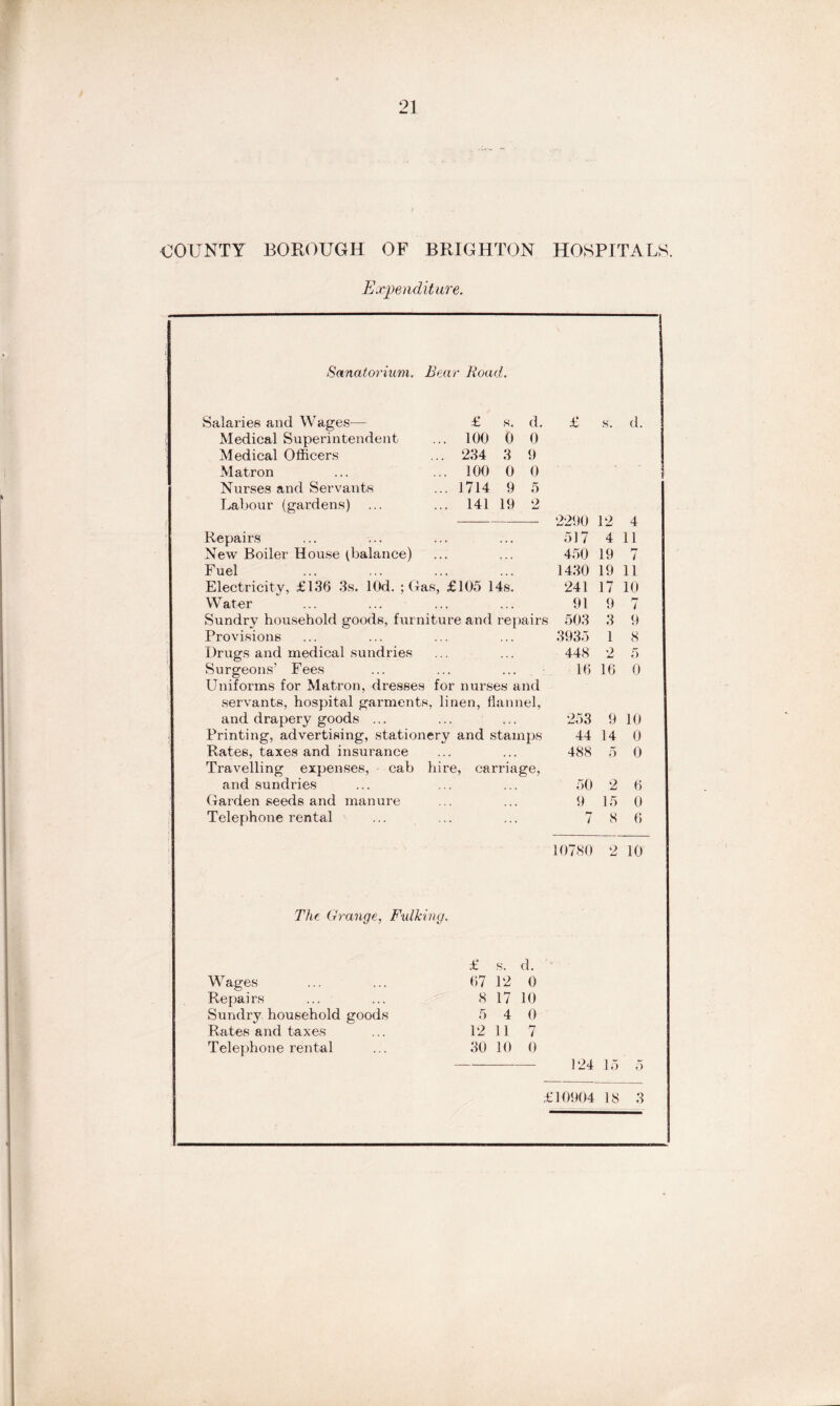 COUNTY BOROUGH OF BRIGHTON HOSPITALS. Expenditure. Sanatorium. Bear Road. Salaries and Wages— Medical Superintendent Medical Officers Matron Nurses and Servants Labour (gardens) £ s. d. 100 0 0 234 3 9 100 0 0 1714 9 5 141 19 2 £ s. d. 2290 12 4 Repairs 517 4 11 New Boiler House (balance) 450 19 7 Fuel 1430 19 11 Electricity, £136 3s. lOd. ; Gas, £105 14s. 241 17 10 Water 91 9 t Sundry household goods, furniture and repairs 503 3 9 Provisions 3935 1 8 Drugs and medical sundries 448 2 5 Surgeons’ Fees 16 16 0 Uniforms for Matron, dresses for nurses and servants, hospital garments, linen, flannel, and drapery goods ... 253 9 10 Printing, advertising, stationery and stamps 44 14 0 Rates, taxes and insurance 488 5 0 Travelling expenses, cab hire, carriage, and sundries 50 2 6 Garden seeds and manure 9 15 0 Telephone rental 7 8 6 10780 2 10 The Grange, Bulking. £ s. d. Wages 67 12 0 Repairs 8 17 10 Sundry household goods 5 4 0 Rates and taxes 12 11 7 Telephone rental 30 10 0 £10904 18 3