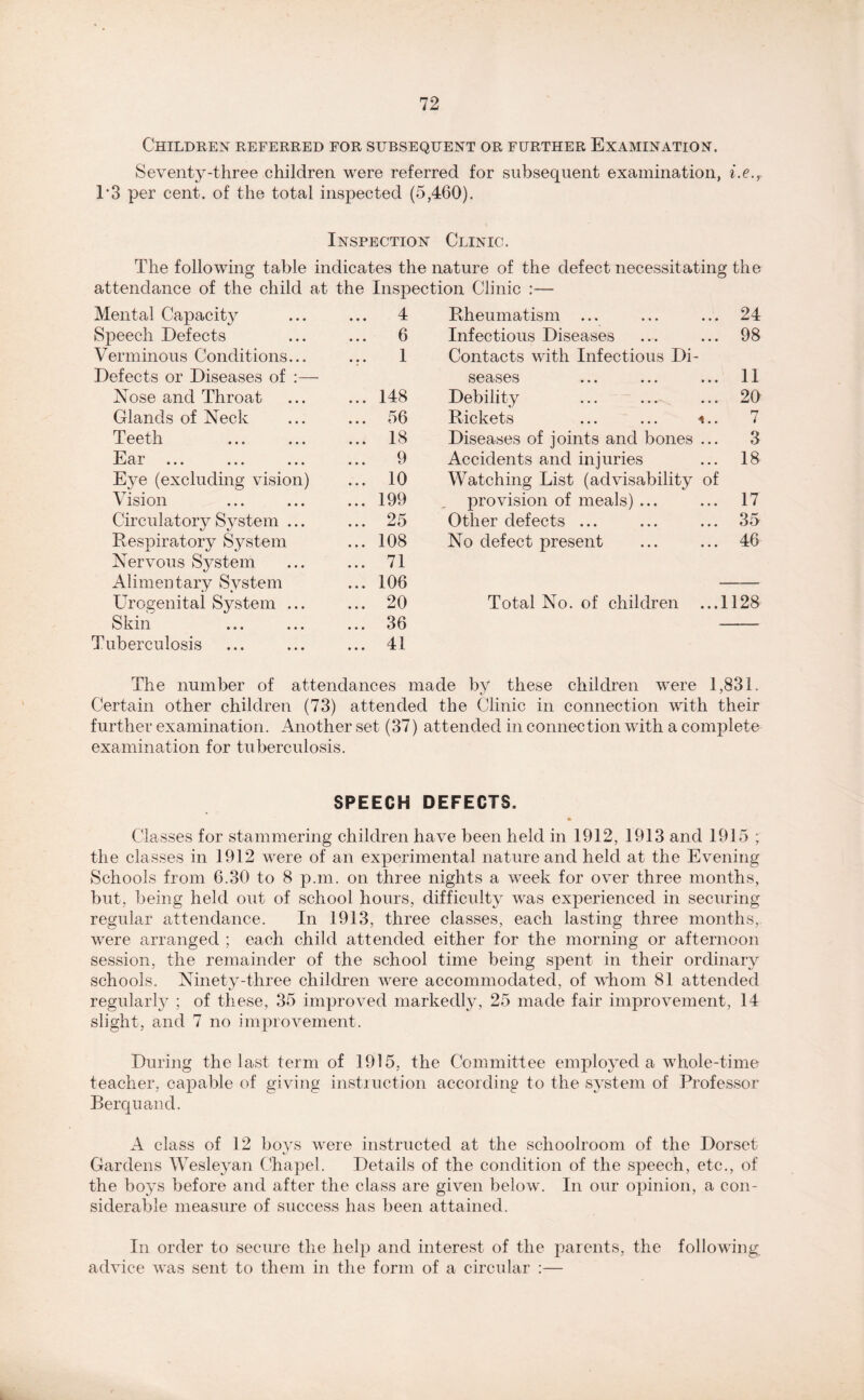Children referred for subsequent or further Examination. Seventy-three children were referred for subsequent examination, i.e., 1*3 per cent, of the total inspected (5,460). Inspection Clinic. The following table indicates the nature of the defect necessitating the attendance of the child at the Inspection Clinic :— Mental Capacity ... ... 4 Speech Defects ... ... 6 Verminous Conditions... ... 1 Defects or Diseases of :— Nose and Throat ... ... 148 Glands of Neck ... ... 56 Teeth ... ... ... 18 Ear ... ... ... ... 9 Eye (excluding vision) ... 10 Vision ... ... ... 199 Circulatory System ... ... 25 Respiratory System ... 108 Nervous System ... ... 71 Alimentary System ... 106 Urogenital System ... ... 20 Skin ... ... ... 36 Tuberculosis ... ... ... 41 Rheumatism ... ... ... 24 Infectious Diseases ... ... 98 Contacts with Infectious Di- seases ... 11 Debility ... ... ... 20 Rickets ... ... . 7 Diseases of joints and bones ... 3 Accidents and injuries ... 18 Watching List (advisability of provision of meals) ... ... 17 Other defects ... ... ... 35 No defect present ... ... 46 Total No. of children ...1128 The number of attendances made by these children were 1,831. Certain other children (73) attended the Clinic in connection with their further examination. Another set (37) attended in connection with a complete examination for tuberculosis. SPEECH DEFECTS. • Classes for stammering children have been held in 1912, 1913 and 1915 ; the classes in 1912 were of an experimental nature and held at the Evening Schools from 6.30 to 8 p.m. on three nights a week for over three months, but, being held out of school hours, difficulty was experienced in securing regular attendance. In 1913, three classes, each lasting three months, were arranged ; each child attended either for the morning or afternoon session, the remainder of the school time being spent in their ordinary schools. Ninety-three children were accommodated, of whom 81 attended regularly ; of these, 35 improved markedly, 25 made fair improvement, 14 slight, and 7 no improvement. During the last term of 1915, the Committee employed a whole-time teacher, capable of giving instruction according to the system of Professor Berquand. A class of 12 boys were instructed at the schoolroom of the Dorset Gardens Wesleyan Chapel. Details of the condition of the speech, etc., of the boys before and after the class are given below. In our opinion, a con- siderable measure of success has been attained. In order to secure the help and interest of the parents, the following advice was sent to them in the form of a circular :—