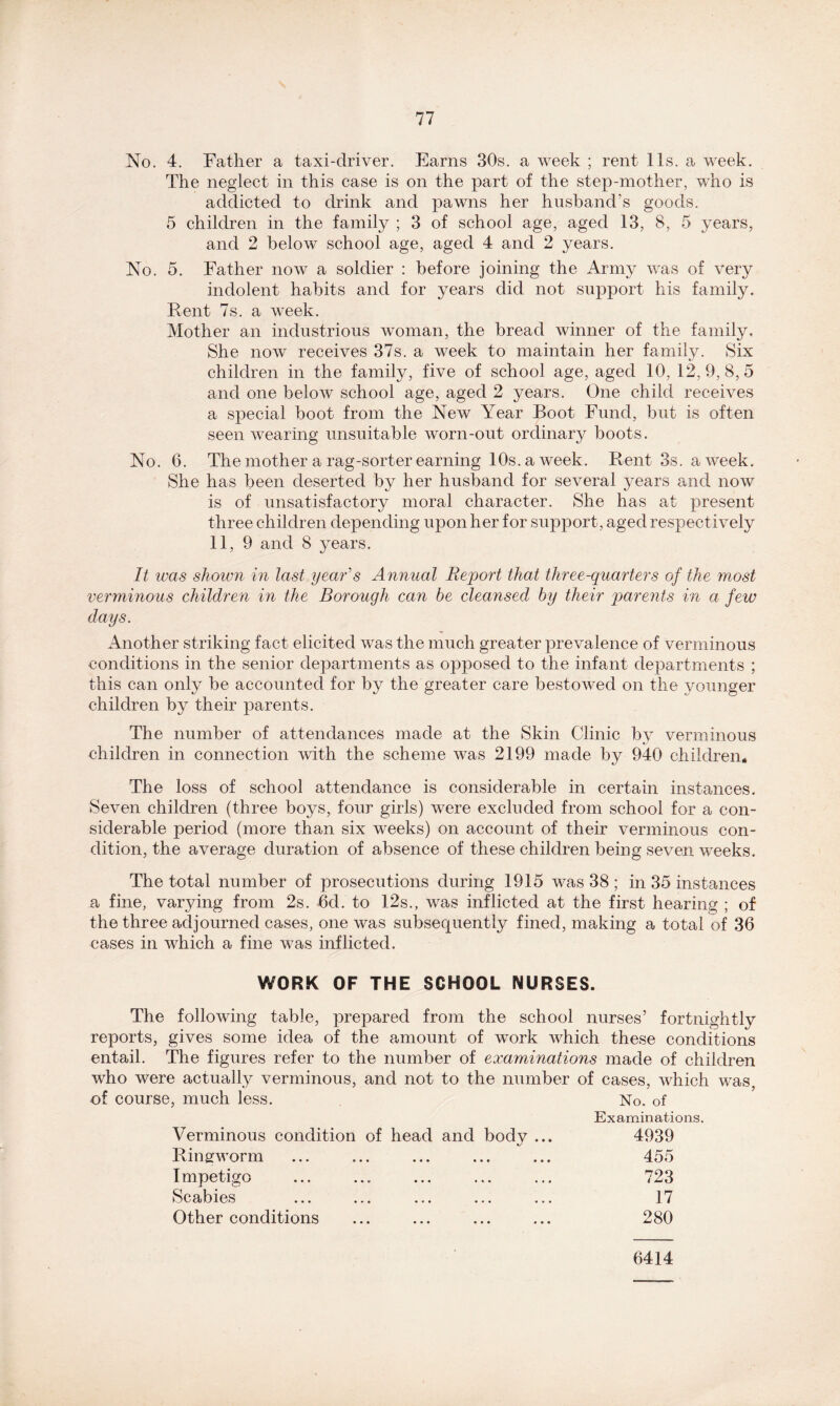 No. 4. Father a taxi-driver. Earns 30s. a week ; rent 11s. a week. The neglect in this case is on the part of the step-mother, who is addicted to drink and pawns her husband’s goods. 5 children in the family ; 3 of school age, aged 13, 8, 5 years, and 2 below school age, aged 4 and 2 years. No. 5. Father now a soldier : before joining the Army was of very indolent habits and for years did not support his family. Rent 7s. a week. Mother an industrious woman, the bread winner of the family. She now receives 37s. a week to maintain her family. Six children in the family, five of school age, aged 10, 12, 9, 8, 5 and one below school age, aged 2 years. One child receives a special boot from the New Year Boot Fund, but is often seen wearing unsuitable worn-out ordinary boots. No. 6. The mother a rag-sorter earning 10s. a week. Rent 3s. a week. She has been deserted by her husband for several years and now is of unsatisfactory moral character. She has at present three children depending upon her for support, aged respectively 11, 9 and 8 years. It was shown in last year's Annual Report that three-quarters of the most verminous children in the Borough can he cleansed by their parents in a few days. Another striking fact elicited was the much greater prevalence of verminous conditions in the senior departments as opposed to the infant departments ; this can only be accounted for by the greater care bestowed on the younger children by their parents. The number of attendances made at the Skin Clinic by verminous children in connection with the scheme was 2199 made by 940 children* The loss of school attendance is considerable in certain instances. Seven children (three boys, four girls) were excluded from school for a con- siderable period (more than six weeks) on account of their verminous con- dition, the average duration of absence of these children being seven weeks. The total number of prosecutions during 1915 was 38 ; in 35 instances a fine, varying from 2s. 6d. to 12s., was inflicted at the first hearing ; of the three adjourned cases, one was subsequently fined, making a total of 36 cases in which a fine was inflicted. WORK OF THE SCHOOL NURSES. The following table, prepared from the school nurses’ fortnightly reports, gives some idea of the amount of work which these conditions entail. The figures refer to the number of examinations made of children who were actually verminous, and not to the number of cases, which was, of course, much less. No. of Examinations. Verminous condition of head and body ... 4939 Ringworm 455 Impetigo 723 Scabies * * • »., ««* ... ... 17 Other conditions 280 6414