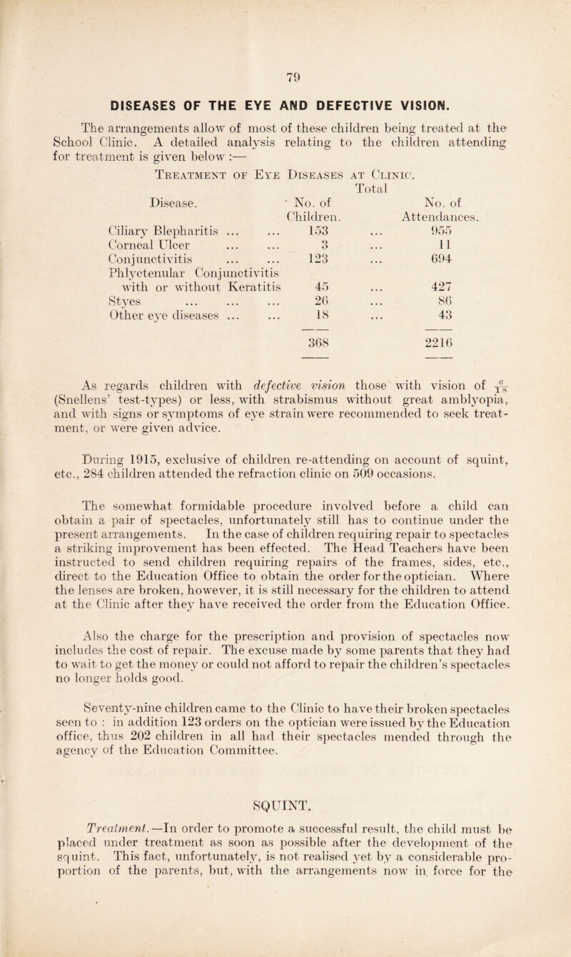 DISEASES OF THE EYE AMD DEFECTIVE VISION. The arrangements allow of most of these children being treated at the School Clinic, A detailed analysis relating to the children attending for treatment is given below :— Treatment of Eye Diseases at Clinic. Total Disease. * No. of No. of Children. Attendances. Ciliary Blepharitis ... 153 955 Corneal Ulcer 3 11 Con j uncti vitis 123 694 Ph ly ct enular Con j uncti vitis with or without Keratitis 45 427 Sty es ... ... ... 26 86 Other eye diseases ... 18 43 368 2216 As regards children with defective vision those with vision of y%- (Snellens5 test-types) or less, with strabismus without great amblyopia, and with signs or symptoms of eye strain were recommended to seek treat- ment, or were given advice. During 1915, exclusive of children re-attencling on account of squint, etc., 284 children attended the refraction clinic on 509 occasions. The somewhat formidable procedure involved before a child can obtain a pair of spectacles, unfortunately still has to continue under the present arrangements. In the case of children requiring repair to spectacles a striking improvement has been effected. The Head Teachers have been instructed to send children requiring repairs of the frames, sides, etc., direct to the Education Office to obtain the order for the optician. Where the lenses are broken, however, it is still necessary for the children to attend at the Clinic after they have received the order from the Education Office. Also the charge for the prescription and provision of spectacles now includes the cost of repair. The excuse made by some parents that they had to wait to get the money or could not afford to repair the children’s spectacles no longer holds good. Seventy-nine children came to the Clinic to have their broken spectacles seen to : in addition 123 orders on the optician were issued by the Education office, thus 202 children in all had their spectacles mended through the agency of the Education Committee. SQUINT. Treatment. —In order to promote a successful result, the child must be placed under treatment as soon as possible after the development of the squint. This fact, unfortunately, is not realised yet by a considerable pro- portion of the parents, but, with the arrangements now in force for the