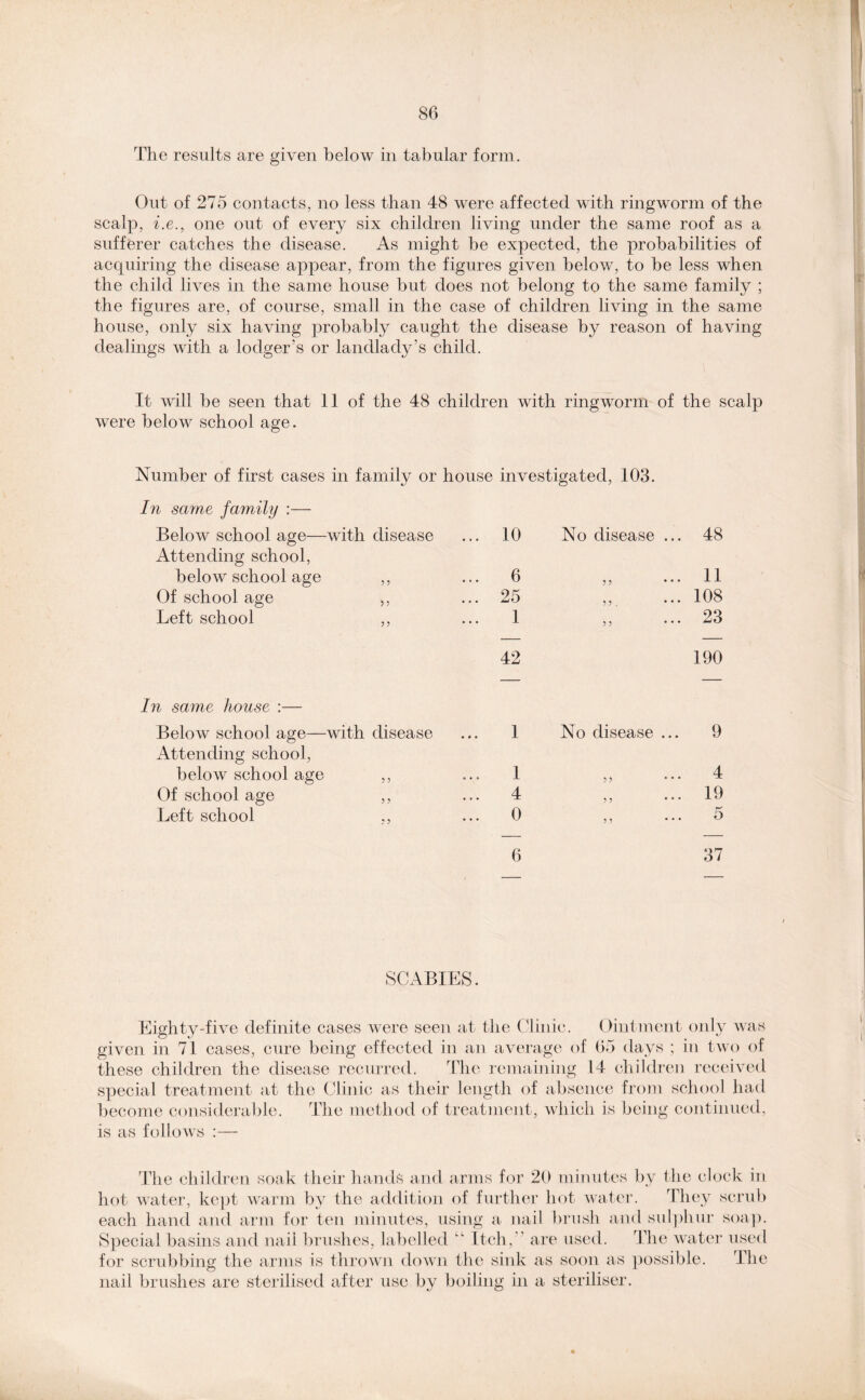 The results are given below in tabular form. Out of 275 contacts, no less than 48 were affected with ringworm of the scalp, i.e., one out of every six children living under the same roof as a sufferer catches the disease. As might be expected, the probabilities of acquiring the disease appear, from the figures given below, to be less when the child lives in the same house but does not belong to the same family ; the figures are, of course, small in the case of children living in the same house, only six having probably caught the disease by reason of having dealings with a lodger’s or landlady’s child. It will be seen that 11 of the 48 children with ringworm of the scalp were below school age. Number of first cases in family or house investigated, 103. In same family :— Below school age—with disease ... 10 No disease ... 48 Attending school, below school age ,, 6 5 5 ... 11 Of school age ,, ... 25 5 5. • • • 108 Left school ,, 1 5 5 * * * 23 42 190 In same house :— Below school age—with disease ... 1 No disease ... 9 Attending school, below school age ,, 1 5 5 * * * 4 Of school age ,, 4 5 5 * * * 19 Left school „ 0 5 5 # * 5 6 37 SCABIES. Eighty-five definite cases were seen at the Clinic. Ointment only was given in 71 cases, cure being effected in an average of 65 days ; in two of these children the disease recurred. The remaining 14 children received special treatment at the Clinic as their length of absence from school had become considerable. The method of treatment, which is being continued, is as follows :— The children soak their hands and arms for 20 minutes by the clock in hot water, kept warm by the addition of further hot water. They scrub each hand and arm for ten minutes, using a nail brush and sulphur soap. Special basins and nail brushes, labelled “ Itch,” are used. The water used for scrubbing the arms is thrown down the sink as soon as possible. The nail brushes are sterilised after use by boiling in a steriliser.