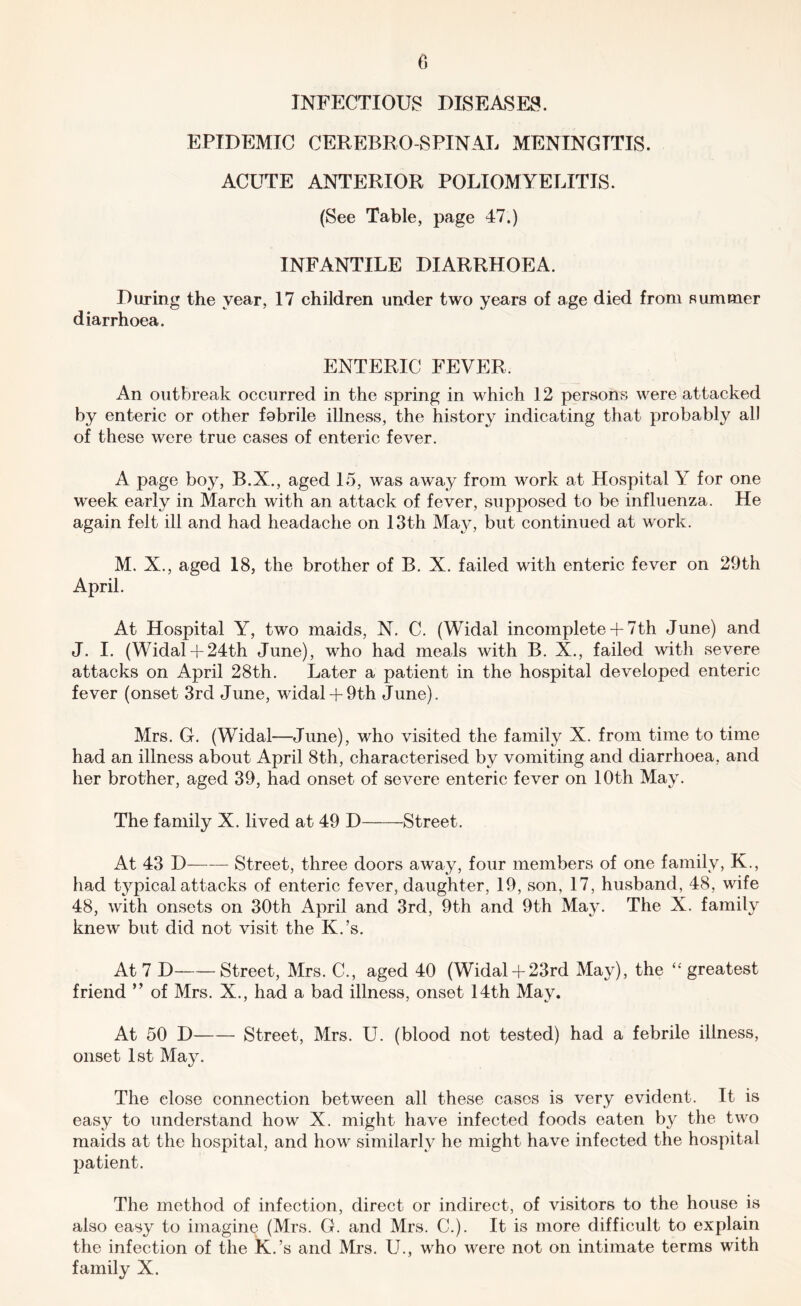 INFECTIOUS DISEASES. EPIDEMIC CEREBRO SPINAL MENINGITIS. ACETTE ANTERIOR POLIOMYELITIS. (See Table, page 47.) INFANTILE DIARRHOEA. During the year, 17 children under two years of age died from summer diarrhoea. ENTERIC FEVER. An outbreak occurred in the spring in which 12 persons were attacked by enteric or other fobrile illness, the history indicating that probably all of these were true cases of enteric fever. A page boy, B.X., aged 15, was away from work at Hospital Y for one week early in March with an attack of fever, supposed to be influenza. He again felt ill and had headache on 13th May, but continued at work. M. X., aged 18, the brother of B. X. failed with enteric fever on 29th April. At Hospital Y, two maids, N. C. (Widal incomplete + 7th June) and J. I. (Widal4-24th June), who had meals with B. X., failed with severe attacks on April 28th. Later a patient in the hospital developed enteric fever (onset 3rd June, widal + 9th June). Mrs. G. (Widal—June), who visited the family X. from time to time had an illness about April 8th, characterised by vomiting and diarrhoea, and her brother, aged 39, had onset of severe enteric fever on 10th May. The family X. lived at 49 D Street. At 43 D—^— Street, three doors away, four members of one family, K., had typical attacks of enteric fever, daughter, 19, son, 17, husband, 48, wife 48, with onsets on 30th April and 3rd, 9th and 9th May. The X. family knew but did not visit the K.’s. At 7 D Street, Mrs. C., aged 40 (Widal+ 23rd May), the “ greatest friend ” of Mrs. X., had a bad illness, onset 14th May. At 50 D Street, Mrs. U. (blood not tested) had a febrile illness, onset 1st May. The close connection between all these cases is very evident. It is easy to understand how X. might have infected foods eaten b}^ the two maids at the hospital, and how similarly he might have infected the hospital patient. The method of infection, direct or indirect, of visitors to the house is also easy to imagine (Mrs. G. and Mrs. C.). It is more difficult to explain the infection of the K.’s and Mrs. U., who were not on intimate terms with family X.