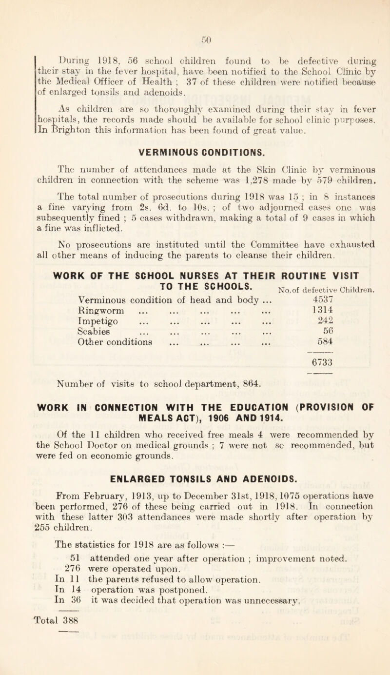 During 1918, 56 school children found to be defective during their stay in the fever hospital, have been notified to the School Clinic by the Medical Officer of Health ; 37 of these children were notified because of enlarged tonsils and adenoids. As children are so thoroughly examined during their stay in fever hospitals, the records made should be available for school clinic purposes. In Brighton this information has been found of great value. VERMINOUS CONDITIONS. The number of attendances made at the Skin Clinic by verminous children in connection with the scheme was 1,278 made by 579 children. The total number of prosecutions during 1918 was 15 ; in 8 instances a fine varying from 2s. 6d. to 10s. ; of two adjourned cases one was subsequently fined ; 5 cases withdrawn, making a total of 9 cases in which a fine was inflicted. No prosecutions are instituted until the Committee have exhausted all other means of inducing the parents to cleanse their children. WORK OF THE SCHOOL NURSES AT THEIR ROUTINE VISIT TO THE SCHOOLS. No. of defective Children. Verminous condition of head and body ... 4537 Ringworm 1314 Impetigo 242 Scabies ... ... ... ... ... 56 Other conditions 584 6733 Number of visits to school department, 864. WORK IN CONNECTION WITH THE EDUCATION (PROVISION OF MEALS ACT), 1906 AND 1914. Of the 11 children who received free meals 4 were recommended by the School Doctor on medical grounds ; 7 were not so recommended, but were fed on economic grounds. ENLARGED TONSILS AND ADENOIDS. From February, 1913, up to December 31st, 1918,1075 operations have been performed, 276 of these being carried out in 1918. In connection with these latter 303 attendances were made shortly after operation by 255 children. The statistics for 1918 are as follows :— 51 attended one year after operation ; improvement noted. 276 were operated upon. In 11 the parents refused to allow operation. In 14 operation was postponed. In 36 it was decided that operation was unnecessary. Total 388