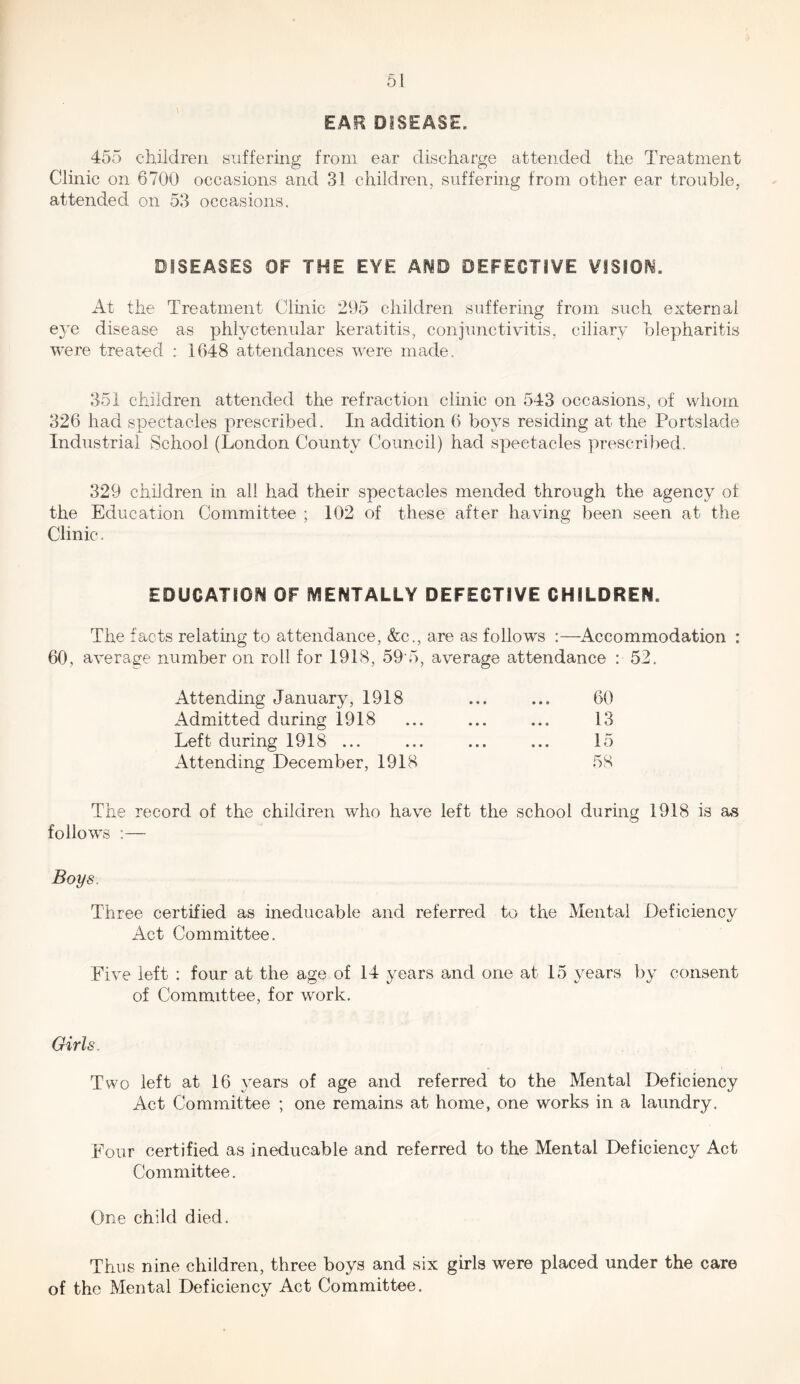 EAR DISEASE. 455 children suffering from ear discharge attended the Treatment Clinic on 6700 occasions and 31 children, suffering from other ear trouble, attended on 53 occasions. DISEASES OF THE EYE Af^D DEFECTIVE VISION'. At the Treatment Clinic 295 children suffering from such external eye disease as phlyctenular keratitis, conjunctivitis, ciliary blepharitis were treated ; 1648 attendances Avere made. 351 children attended the refraction clinic on 543 occasions, of whom 326 had spectacles prescribed. In addition 6 boys residing at the Portslade Industrial School (London County Council) had spectacles prescribed. 329 children in all had their spectacles mended through the agency of the Education Committee ; 102 of these after haAung been seen at the Clinic. EDUCATION OF MENTALLY DEFECTIVE CHILDREN. The facts relating to attendance, &c., are as follows :—Accommodation : 60, aA’erage number on roll for 1918, 59'5, average attendance : 52. Attending January, 1918 Admitted during 1918 Left during 1918 ... Attending December, 1918 60 13 15 58 The record of the children who have left the school during 1918 is as follows :— Boys. Three certified as ineducable and referred to the Mental Deficiency Act Committee. Five left : four at the age of 14 years and one at 15 years by consent of Committee, for work. Girls. Two left at 16 years of age and referred to the Mental Deficiency Act Committee ; one remains at home, one works in a laundry. Four certified as ineducable and referred to the Mental Deficiency Act Committee. One child died. Thus nine children, three boys and six girls were placed under the care of the Mental Deficiency Act Committee.