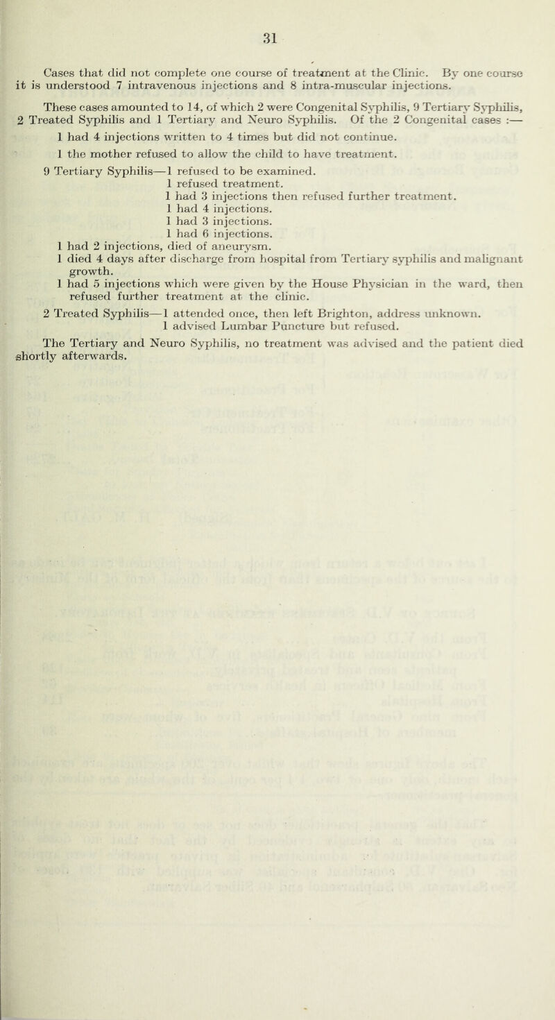 Cases that did not complete one course of treatment at the Clinic. By one course it is understood 7 intravenous injections and 8 intra-muscular injections. These cases amounted to 14, of which 2 were Congenital Syphilis, 9 Tertiary Sj'philis, 2 Treated Syphilis and 1 Tertiary and Xemo Syphilis. Of the 2 Congenital cases :— 1 had 4 injections written to 4 times but did not continue. 1 tlie mother refused to allow the child to have treatment. 9 Tertiary Syphilis—1 refused to be examined. 1 refused treatment. 1 had 3 injections then refused further treatment. 1 had 4 injections. 1 had 3 injections. 1 had 6 injections. 1 had 2 injections, died of aneurysm. 1 died 4 days after discharge from hospital from Tertiary syphilis and malignant growth. 1 had 5 injections which were given by the House Physician in the ward, then refused further treatment at the clinic. 2 Treated Syphilis—1 attended once, then left Brighton, address unknown. 1 advised Lumbar Puncture but refu.sed. The Tertiary and Neuro Syphilis, no treatment was advised and the patient died shortly afterwards.