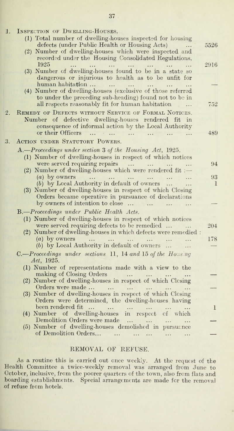 X. 2. .3. Inspection of Dwelling-Houses. (1) Total number of dwelling-houses inspected for housing defects (under Public Health or Housing Acts) (2) Number of dwelling-houses which were inspected and recorded under the Housing Gonsohdated Regulations, 1925 (3) Number of dwelling-houses found to be in a state so dangerous or injurious to health as to be unfit for human habitation ... (4) Number of dwelling-houses (exclusive of those referred to under the preceding sub-heading) found not to be in all respects reasonably fit for human habitation Remedy of Defects without Service of Formal Notices. Number of defective dwelling-houses rendered fit in consequence of informal action by the Local Authority or their Officers ... ... 5526 2916 752 489 Action under Statutory Powers. A. —Proceedings under section 3 of the Housing Act, 1925. (1) Number of dwelling-houses in respect of wLich notices were served requiring repairs ... ... ... ... 94 (2) Number of dwelling-houses which were rendered fit ;—- {a) by owners ... ... ... ... ... ... 93 (6) by Local Authority in default of owners ... ... 1 (3) Number of dwelling-houses in respect of which Closing Orders became operative in pursuance of declarations by owners of intention to close ... ... ... ... — B. —Proceedings under Public Health Acts. (1) Number of dwelling-houses in respect of which notices were served requiring defects to be remedied ... ... 204 (2) Number of dwelling-houses in which defects were remedied : {a) by owners ... ... ... ... ... ... 178 (6) by Local Authority in default of owners ... ... — C. —Proceedings under sections 11, IX and of the Ho.is ng Act, 1925. (1) Number of representations made with a view to the making of Closing Orders ... ... ... ... — (2) Number of dwelling-houses in respect of which Clcsing Orders were made ... ... ... ... ... ... — (3) Number of dwelling-houses in respect of which Closing Orders were determined, the dwelling-houses having been rendered fit ... ... ... ... ... ... 1 (4) Number of dwelling-houses in respect of which Demolition Orders were made ... ... ... ... — (5) Number of dwelling-houses demolished in pursuance of Demolition Orders... ... ... ... — REMOVAL OF REFUSE. As a routine this is carried out once weekly. At the request of the Health Committee a twice-weekly removal was arranged from June to October, inclusive, from the poorer quarters of the town, also from flats and boarding estabhshments. Special arrangements are made for the removal of refuse from hotels.