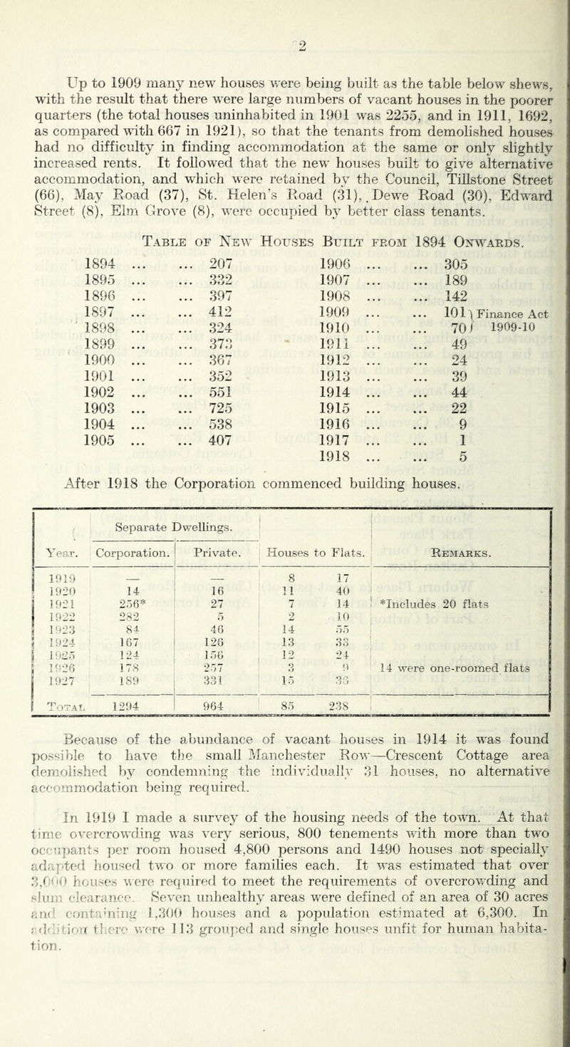 Up to 1909 many new houses were being built as the table below shews^ with the result that there were large numbers of vacant houses in the poorer quarters (the total houses uninhabited in 1901 was 2255, and in 1911, 1692, as compared with 667 in 1921), so that the tenants from demolished houses had no difficulty in finding accommodation at the same or only slightly increased rents. It followed that the new houses built to give alternative accommodation, and which were retained by the Council, TiUstone Street (66), May Eoad (37), St. Helen’s Road (31),,Dewe Road (30), Edward Street (8), Elm Grove (8), were occupied by better class tenants. Table of New Houses Built from 1894 Onwards. 1894 ... 207 1906 ... ... 305 1895 ... 332 1907 ... ... 189 1896 ... 397 1908 ... ... 142 1897 ... 412 1909 ... ... 1011 Finance Act 1898 ... 324 1910 ... 70/ 1909-10 1899 ... 373 1911 ... ... 49 1900 ... 367 1912 ... ... 24 1901 352 1913 ... ... 39 1902 ... 551 1914 ... ... 44 1903 ... 725 1915 ... ... 22 1904 ... 538 1916 ... 9 1905 ... 407 1917 ... 1 1918 ... 5 After 1918 the Corporation commenced building houses. Yea,r. Separate Dwellings. Houses to Flats. Remarks. Corporation. Private. 1919 — — 8 17 1920 14 16 11 40 1921 256* 27 7 14 ^Includes 20 flats 1922 282 5 2 10 1923 84 46 14 55 1924 167 126 13 33 1 1925 124 156 12 24 1926 178 257 3 14 were one-roomed flats 1927 189 331 15 no 1 Total 1294 964 85 238 Because of the abundance of vacant houses in 1914 it was found possible to have the small Manchester Row—Crescent Cottage area demolished by condemning the individually 31 houses, no alternative accommodation being required. In 1919 I made a survey of the housing needs of the town. At that time overcrowding was very serious, 800 tenements with more than two occupants per room housed 4,800 persons and 1490 houses not specially adapted housed two or more families each. It was estimated that over 3,r'<'0 houses were required to meet the requirements of overcrowding and slum clearance. Seven unhealthy areas were defined of an area of 30 acres and contauiing 1,300 bouses and a population estimated at 6,300. In f dditiorf there; were 113 grouj)ed and single houses unfit for human habita- tion.