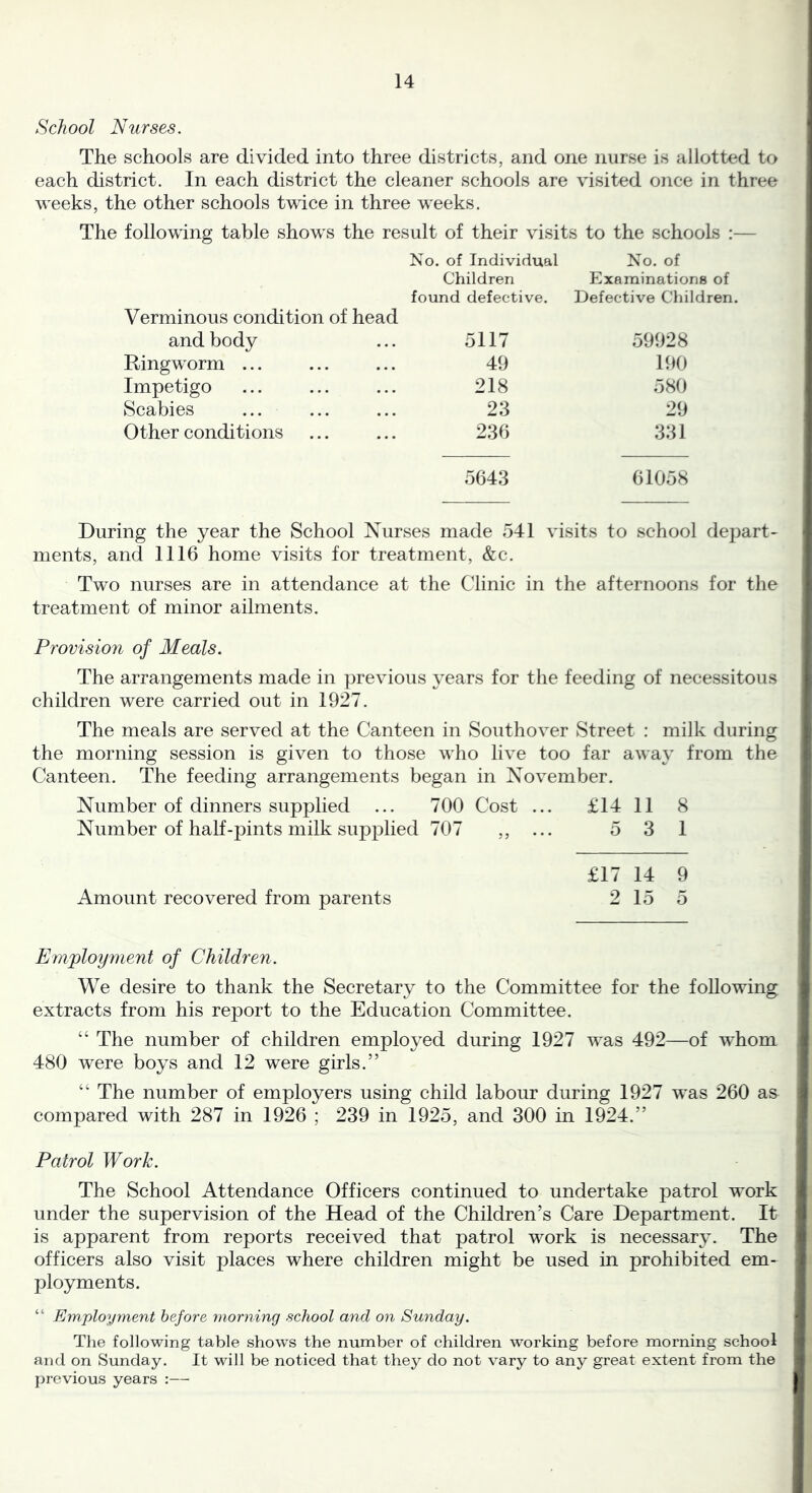 School Nurses. The schools are divided into three districts, and one nurse is allotted to each district. In each district the cleaner schools are visited once in three weeks, the other schools twice in three weeks. The following table shows the result of their visits to the schools :— No. of Individual No. of Children Examinations of found defective. Defective Children. Verminous condition of head and body 5117 59928 Ringworm ... 49 190 Impetigo 218 580 Scabies 23 29 Other conditions 236 331 5643 61058 During the year the School Nurses made 541 visits to school depart- ments, and 1116 home visits for treatment, &c. Two nurses are in attendance at the Clinic in the afternoons for the treatment of minor ailments. Provision of Meals. The arrangements made in previous years for the feeding of necessitous children were carried out in 1927. The meals are served at the Canteen in Southover Street : milk during the morning session is given to those who live too far away from the Canteen. The feeding arrangements began in November. Number of dinners supplied ... 700 Cost ... £14 11 8 Number of half-pints milk supjdied 707 5 3 1 £17 14 9 Amount recovered from parents 2 15 5 Employment of Children. We desire to thank the Secretary to the Committee for the following extracts from his report to the Education Committee. “ The number of children employed during 1927 was 492—of whom 480 were boys and 12 were girls.” “ The number of employers using child labour during 1927 was 260 as compared with 287 in 1926 ; 239 in 1925, and 300 in 1924.” Patrol Work. The School Attendance Officers continued to undertake patrol work under the supervision of the Head of the Children’s Care Department. It is apparent from reports received that patrol work is necessary. The officers also visit places where children might be used in prohibited em- ployments. “ Employment before morning school and on Sunday. The following table shows the number of children working before morning school and on Sunday. It will be noticed that they do not vary to any great extent from the previous years ;—