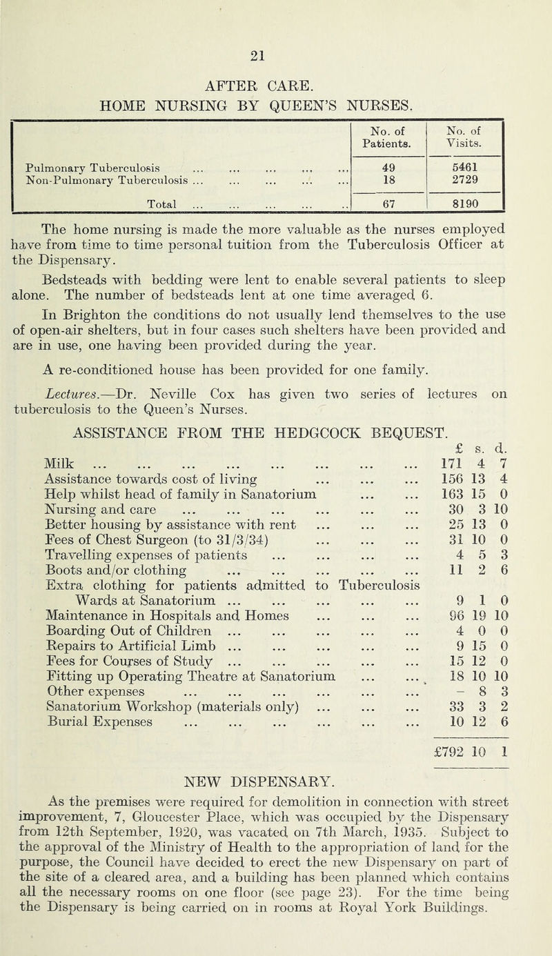 AFTER CARE. HOME NURSING BY QUEEN’S NURSES. No. of No. of Patients. Visits. Pulmonary Tuberculosis 49 5461 Non-Pulmonary Tuberculosis ... 18 2729 Tofcal 67 8190 The home nursing is made the more valuable as the nurses employed have from time to time personal tuition from the Tuberculosis Officer at the Dispensary. Bedsteads with bedding were lent to enable several patients to sleep alone. The number of bedsteads lent at one time averaged 6. In Brighton the conditions do not usually lend themselves to the use of open-air shelters, but in four cases such shelters have been provided and are in use, one having been provided during the year. A re-conditioned house has been provided for one family. Lectures.—Dr. Neville Cox has given two series of lectures on tuberculosis to the Queen’s Nurses. ASSISTANCE FROM THE HEDGCOCK BEQUEST. £ s. d. Milk • * • « * * 171 4 7 Assistance towards cost of living 156 13 4 Help whilst head of family in Sanatorium 163 15 0 Nursing and care 30 3 10 Better housing by assistance with rent 25 13 0 Fees of Chest Surgeon (to 31/3/34) 31 10 0 Travelling expenses of patients 4 5 3 Boots and/or clothing 11 2 6 Extra clothing for patients adniitted to Tuberculosis Wards at Sanatorium ... 9 1 0 Maintenance in Hospitals and Homes 96 19 10 Boarding Out of Children ... 4 0 0 Repairs to Artificial Limb ... 9 15 0 Fees for Courses of Study ... 15 12 0 Fitting up Operating Theatre at Sanatorium 18 10 10 Other expenses — 8 3 Sanatorium Workshop (materials only) 33 3 2 Burial Expenses 10 12 6 £792 10 1 NEW DISPENSARY. As the premises were required for demolition in connection with street improvement, 7, Gloucester Place, w^hich was occupied by the Dispensary from 12th September, 1920, was vacated on 7th March, 1935. Subject to the approval of the Ministry of Health to the appropriation of land for the purpose, the Council have decided to erect the new Dispensary on part of the site of a cleared area, and a building has been planned which contains all the necessary rooms on one floor (see page 23). For the time being the Dispensary is being carried on in rooms at Royal York Buildings.