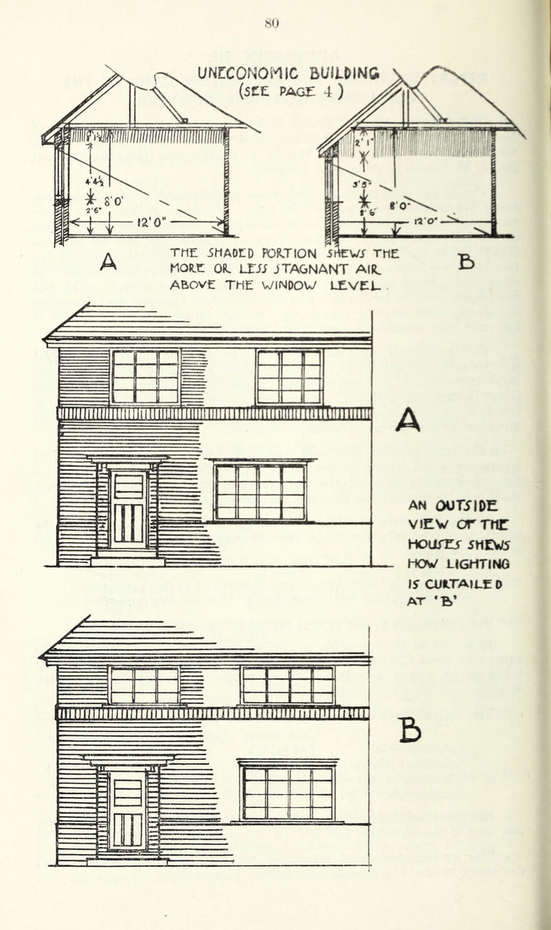 «0 UNECONOMIC BUILDING (5CE PAGE 4 ) THE 5MA0ED PORTION MOR.C OR. IXJS JTAONANT AIR^ ABOVE THE WINDOW LEVEL AN OOTJIDE VIEW crrnr HOUrE5 iMEWS HOW LIGHTING iiiiifiiiiiiiiiiiiiiliiiiiiiiiiiiniiiiiiiiiiiiiinnulintiii IS CU1TAII.E 0 AT “E)’