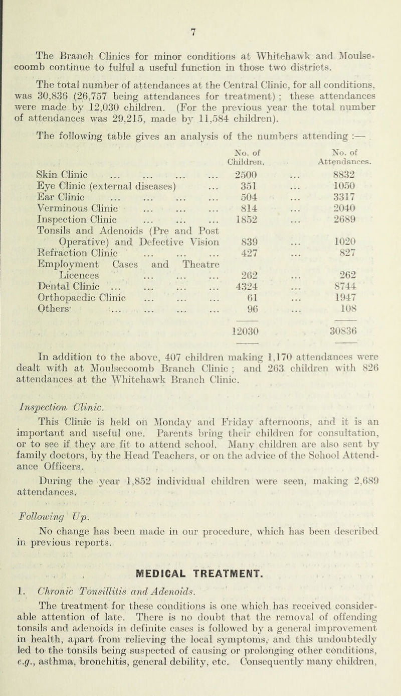 The Branch Clinics for minor conditions at Whitehawk and MouLse- coomb continue to fulful a useful function in those two districts. The total number of attendances at the Central Chnic, for all conditions, was 30,836 (26,757 being attendances for treatment) ; these attendances were made by 12,030 children. (For the previous year the total number of attendances was 29,215, made by 11,584 children). The following table gives an analysis of the numbers attending :— Xo. of Xo. of Children. Attendances Skin Clinic 2500 8832 Eye Clinic (external diseases) 351 1050 Ear Clinic 504 3317 Verminous Clinic 814 2040 Inspection Clinic 1852 2689 Tonsils and Adenoids (Pre and Post Operative) and Defective A'ision 839 1020 Refraction Clinic 427 827 Employment (Jases and Theatre Licences 262 262 Dental Clinic 4324 8744 Orthopaedic Clinic 61 1947 Others' 96 108 12030 30836 In addition to the above, 407 children making 1,170 attendances were dealt with at Moidsecoomb Branch Clinic ; and 263 children with 826 attendances at the Whitehawk Ih'anch Clinic. Inspection Clinic. This Clinic is held on Monday and Friday afternoons, and it is an important and useful one. Parents bring their cliildren for consultation, or to see if they are fit to attend school. Many children are also sent by family doctors, by the Head Teachers, or on the advice of the School Attend- ance Officers, During the year 1,852 individual children were seen, making 2,689 attendances. Following Up. No change has been made in our procedure, which has been described in previous reports. EVSEDICAL TREATMENT. 1. Chronic Tonsillitis and Adenoids. The treatment for these conditions is one which has received consider- able attention of late. There is no do\d)t tliat the remo^'al of offending tonsils and adenoids in definite cases is followed by a general improvement in health, apart from relieving the local symptoms, and this undoubtedly led to the tonsils being sus})ected of causing or })rolonging other conditions, e.g., asthma, bronchitis, general debility, etc. Consequently many childi’en,