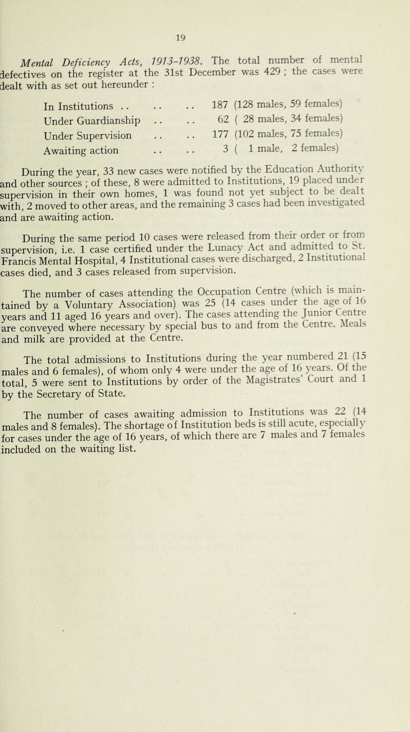 Mental Deficiency Acts, 1913-1938. The total number of mental defectives on the register at the 31st December was 429 ; the cases were dealt with as set out hereunder : In Institutions .. Under Guardianship Under Supervision Awaiting action 187 (128 males, 59 females) 62 ( 28 males, 34 females) 177 (102 males, 75 females) 3 ( 1 male, 2 females) During the year, 33 new cases were notified by the Education Authority and other sources ; of these, 8 were admitted to Institutions, 19 placed under supervision in their own homes, 1 was found not yet subject to be dealt with, 2 moved to other areas, and the remaining 3 cases had been investigated and are awaiting action. During the same period 10 cases were released from their order or from supervision, i.e. 1 case certified under the Lunacy Act and admitted to St. Francis Mental Hospital, 4 Institutional cases were discharged, 2 Institutional cases died, and 3 cases released from supervision. The number of cases attending the Occupation Centre (which is main- tained by a Voluntary Association) w'as 25 (14 cases under the age of 16 years and 11 aged 16 years and over). The cases attending the Junior Centre are conveyed where necessary by special bus to and from the Centre. Meals and milk are provided at the Centre. The total admissions to Institutions during the year numbered 21 (15 males and 6 females), of whom only 4 were under the age of 16 }^ears. Of the total, 5 were sent to Institutions by order of the Magistrates’ Court and 1 by the Secretary of State. The number of cases awaiting admission to Institutions was 22 (14 males and 8 females). The shortage of Institution beds is still acute, especially for cases under the age of 16 years, of which there are 7 males and 7 females included on the waiting list.