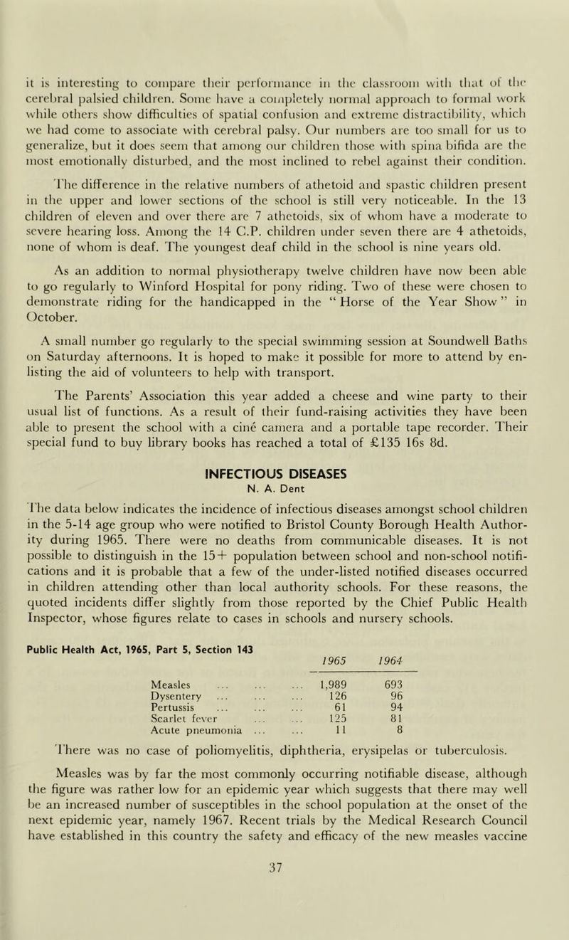 it is interesting to compare tlieir perl'orniance in llie classroom with that ol tlie cerehral palsied children. Some have a completely normal approach to formal work while others show difficulties of spatial confusion and extreme distractihility, which we had come to associate with cerehral palsy. Our numbers are too small for us to generalize, but it does seem that among our children those with spina bifida are the most emotionally disturbed, and the most inclined to rebel against their condition. riie difference in the relative numbers of athetoid and spastic children present in the upper and lower sections of the school is still very noticeable. In the 13 children of eleven and over there arc 7 alhetoids, six of whom have a moderate to severe hearing loss, .'\mong the 14 C.P. children under seven there are 4 athetoids, none of whom is deaf. The youngest deaf child in the school is nine years old. As an addition to normal physiotherapy twelve children have now been able to go regularly to Winford Hospital for pony riding. Two of these were chosen to demonstrate riding for the handicapped in the “ Horse of the Year Show ” in October. .'X small number go regularly to the special swimming session at Soundwell Baths on Saturday afternoons. It is hoped to make it possible for more to attend by en- listing the aid of volunteers to help with transport. The Parents’ Association this year added a cheese and wine party to their usual list of functions. As a result of their fund-raising activities they have been able to present the school with a cine camera and a portable tape recorder. Their special fund to buy library books has reached a total of £135 16s 8d. INFECTIOUS DISEASES N. A. Dent The data below indicates the incidence of infectious diseases amongst school children in the 5-14 age group who were notified to Bristol County Borough Health Author- ity during 1965. There were no deaths from communicable diseases. It is not possible to distinguish in the 15+ population between school and non-school notifi- cations and it is probable that a few of the under-listed notified diseases occurred in children attending other than local authority schools. For these reasons, the quoted incidents differ slightly from those reported by the Chief Public Health Inspector, whose figures relate to cases in schools and nursery schools. Public Health Act, 1965, Part 5, Section 143 1965 1964 Measles ... 1,989 693 Dysentery 126 96 Pertussis 61 94 Scarlet fc\’er 125 81 Acute pneumonia 11 8 There was no case of poliomyelitis, diphtheria, erysipelas or tuberculosis. Measles was by far the most commonly occurring notifiable disease, although the figure was rather low for an epidemic year which suggests that there may well be an increased number of susceptibles in the school population at the onset of the next epidemic year, namely 1967. Recent trials by the Medical Research Council have established in this country the safety and efficacy of the new measles vaccine